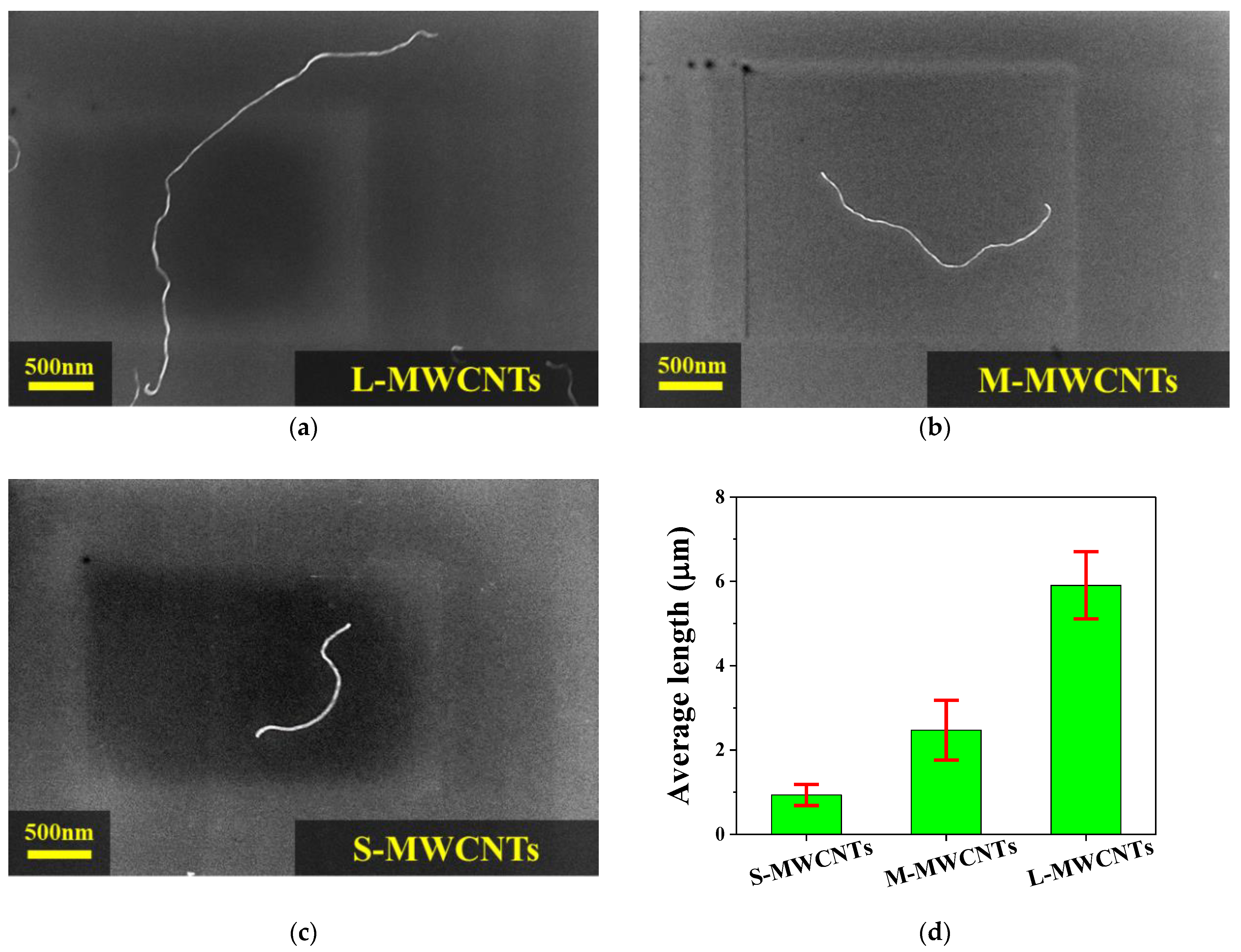 Materials 15 01356 g002