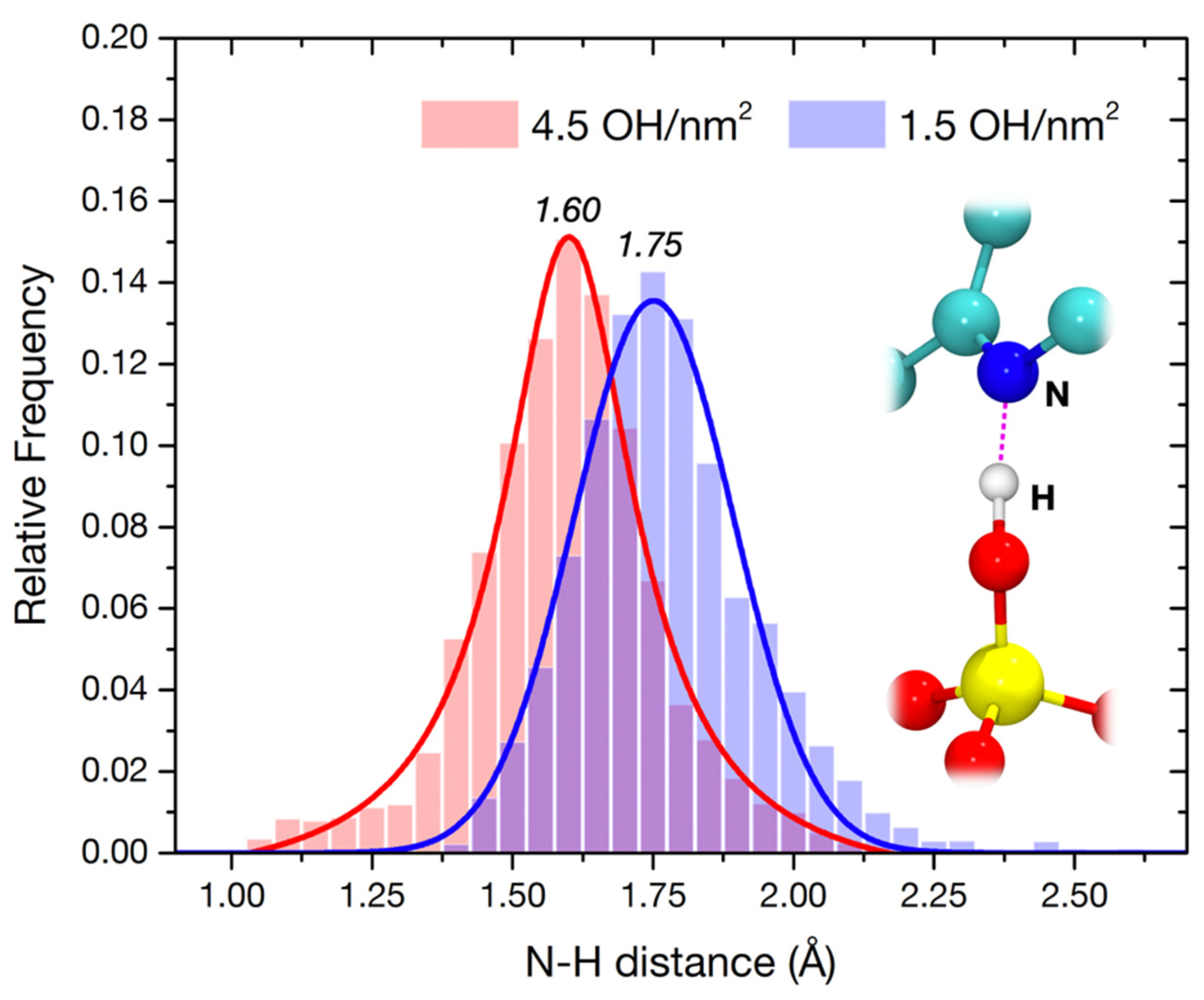 Materials 15 01357 g005