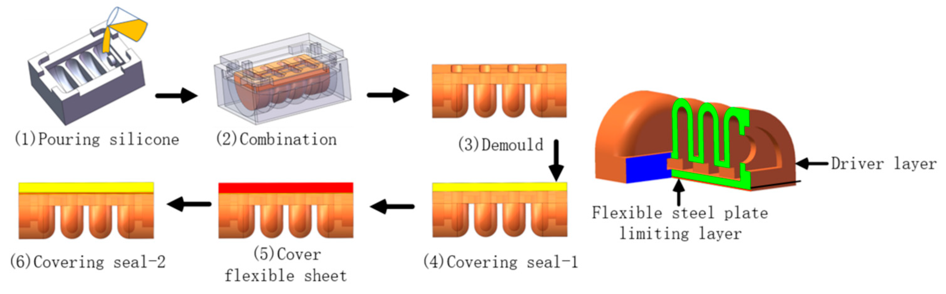 Materials 15 01358 g004