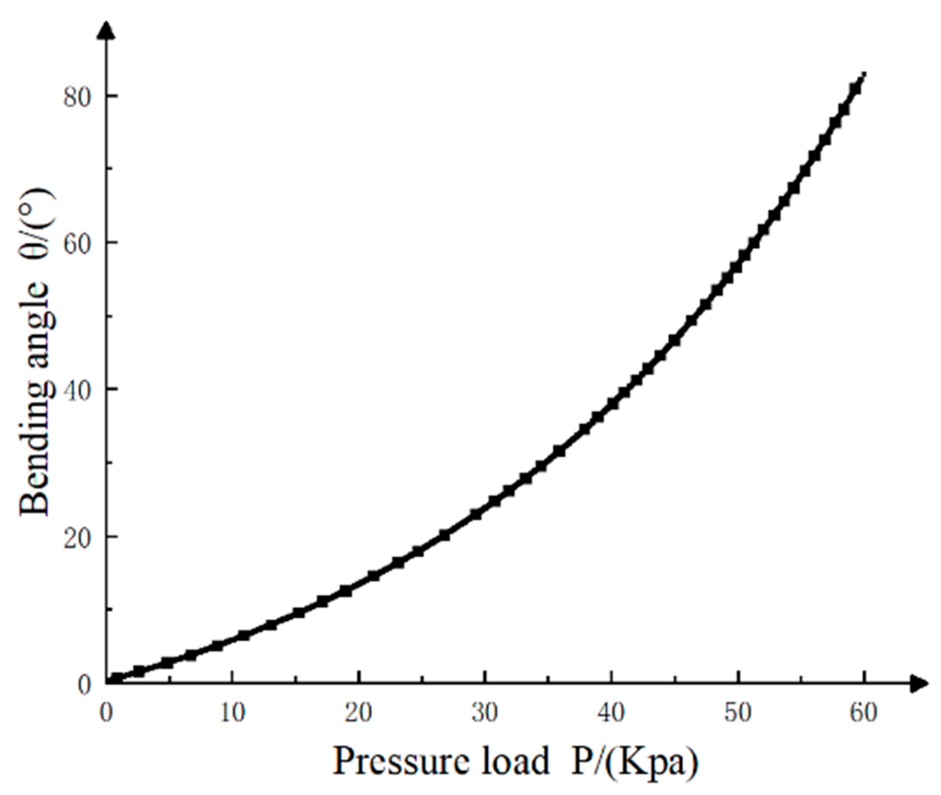 Materials 15 01358 g007