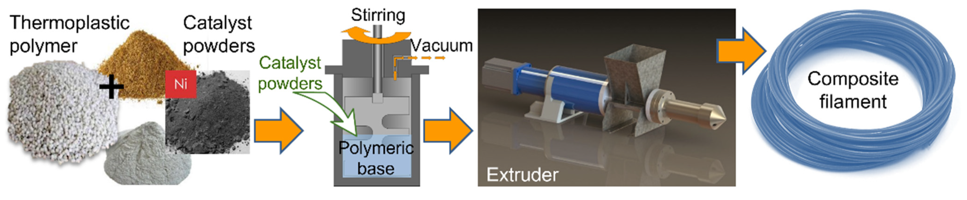 Materials 15 01360 g002