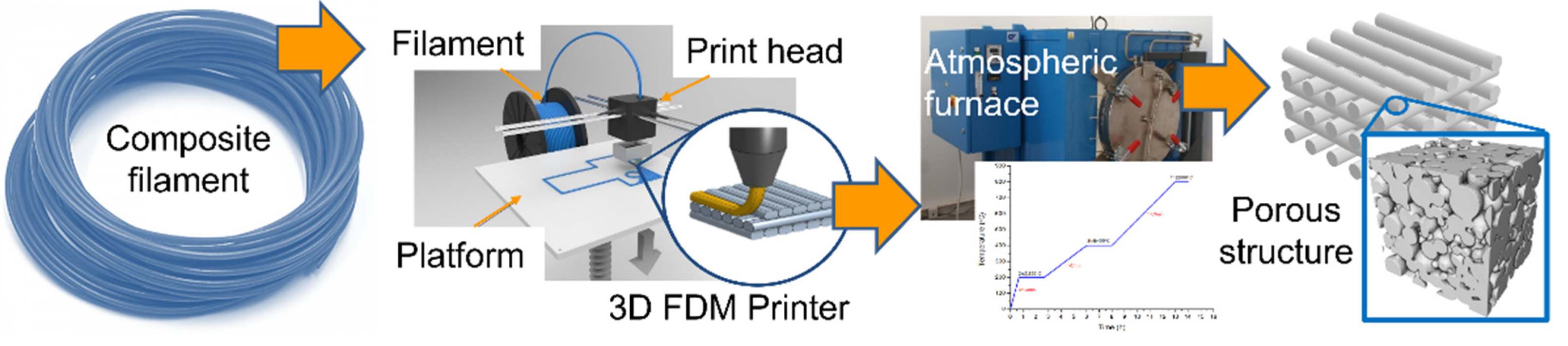 Materials 15 01360 g003