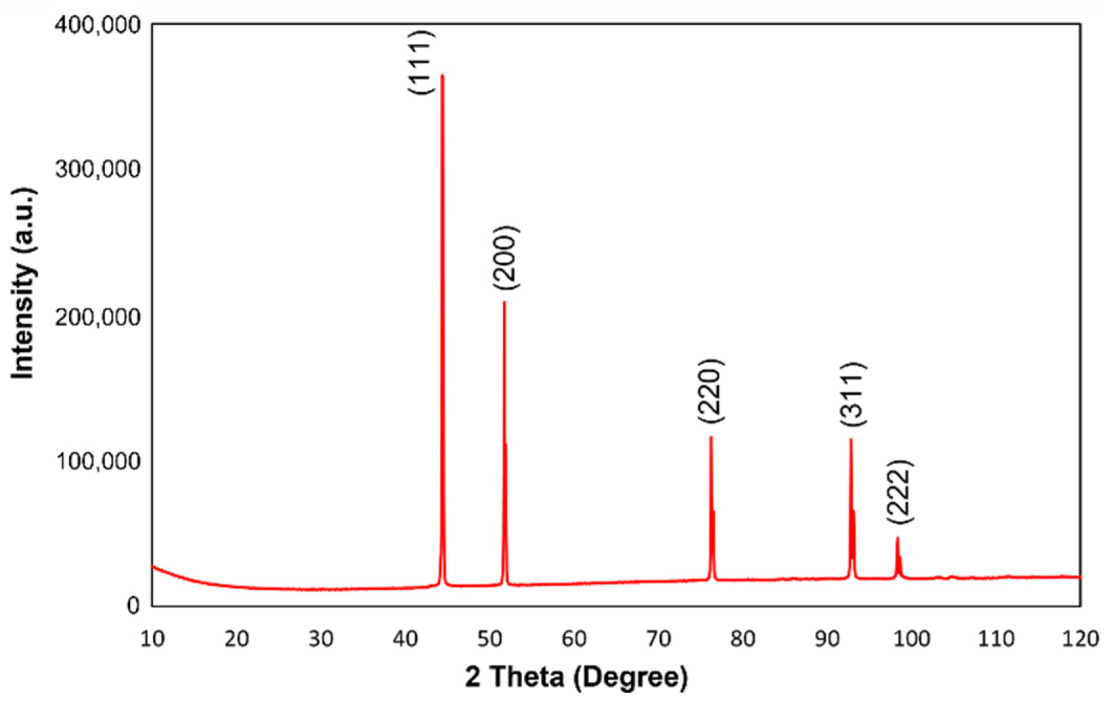Materials 15 01360 g011
