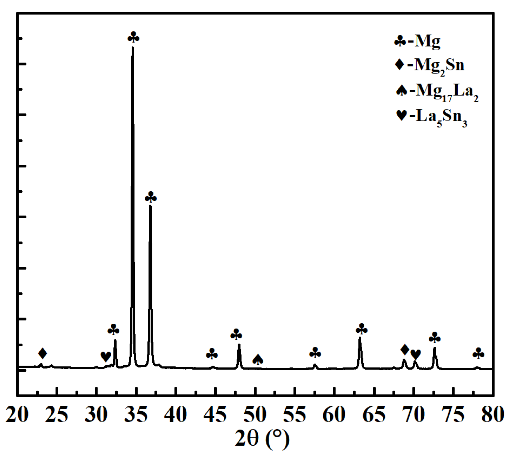 Materials 15 01361 g003 550