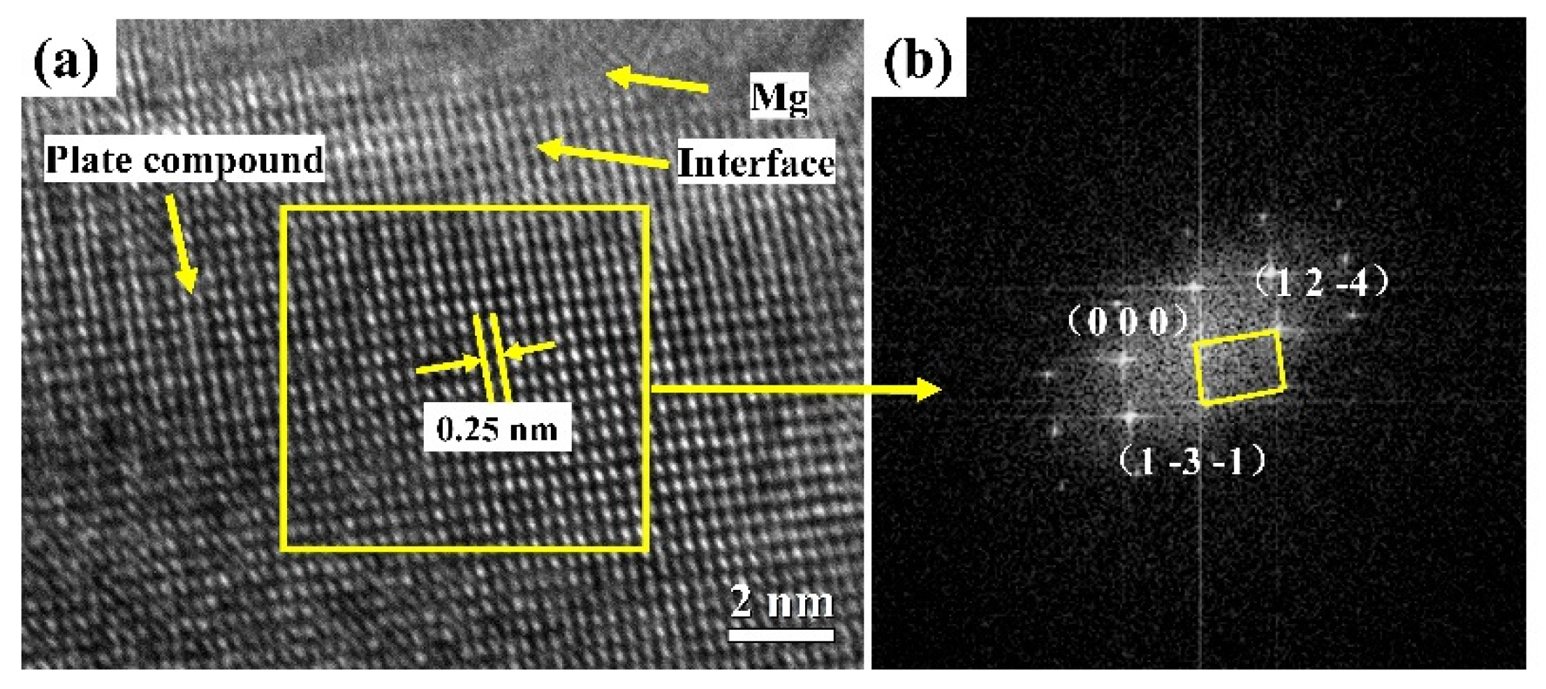 Materials 15 01361 g004 550