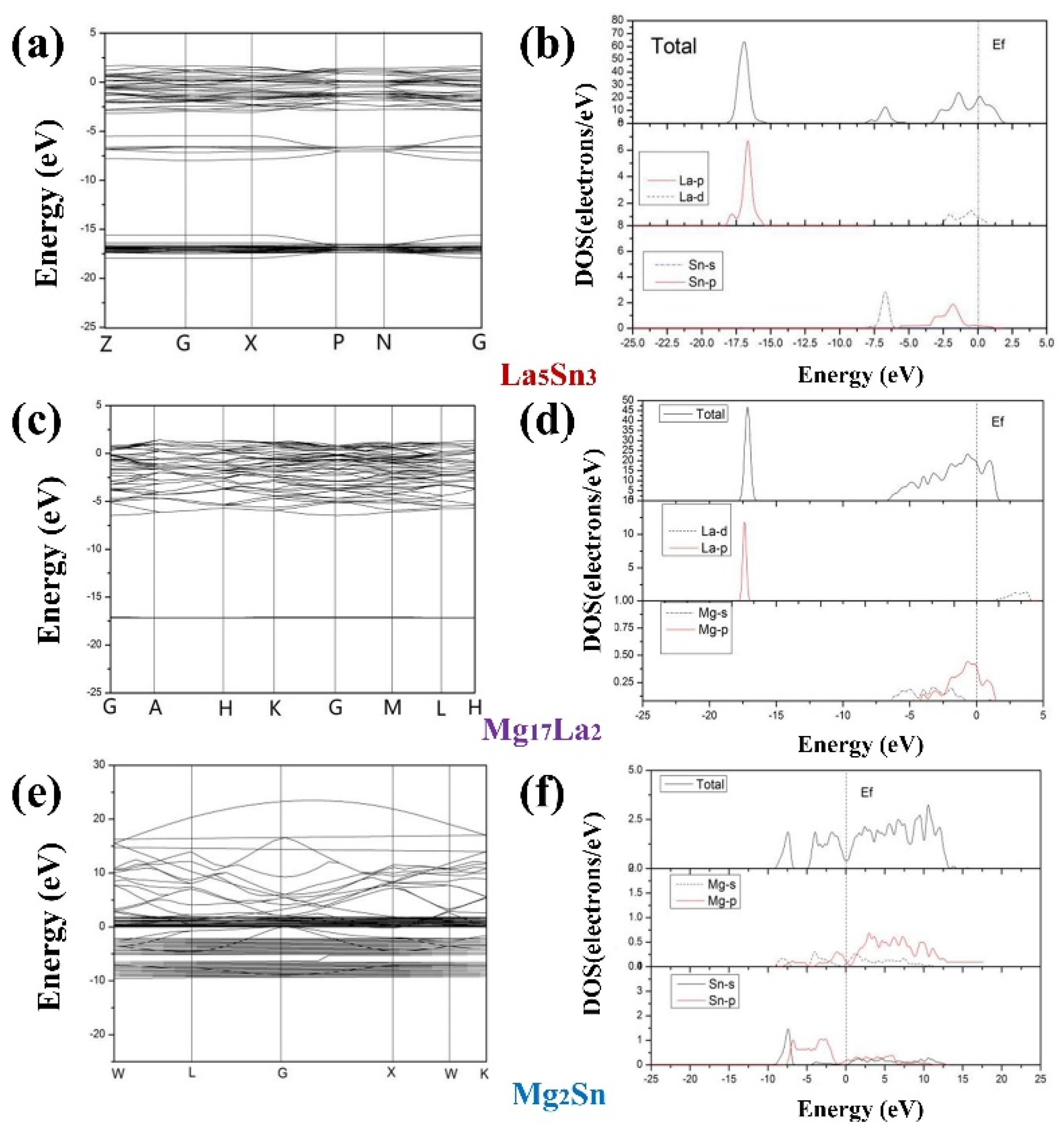 Materials 15 01361 g005 550