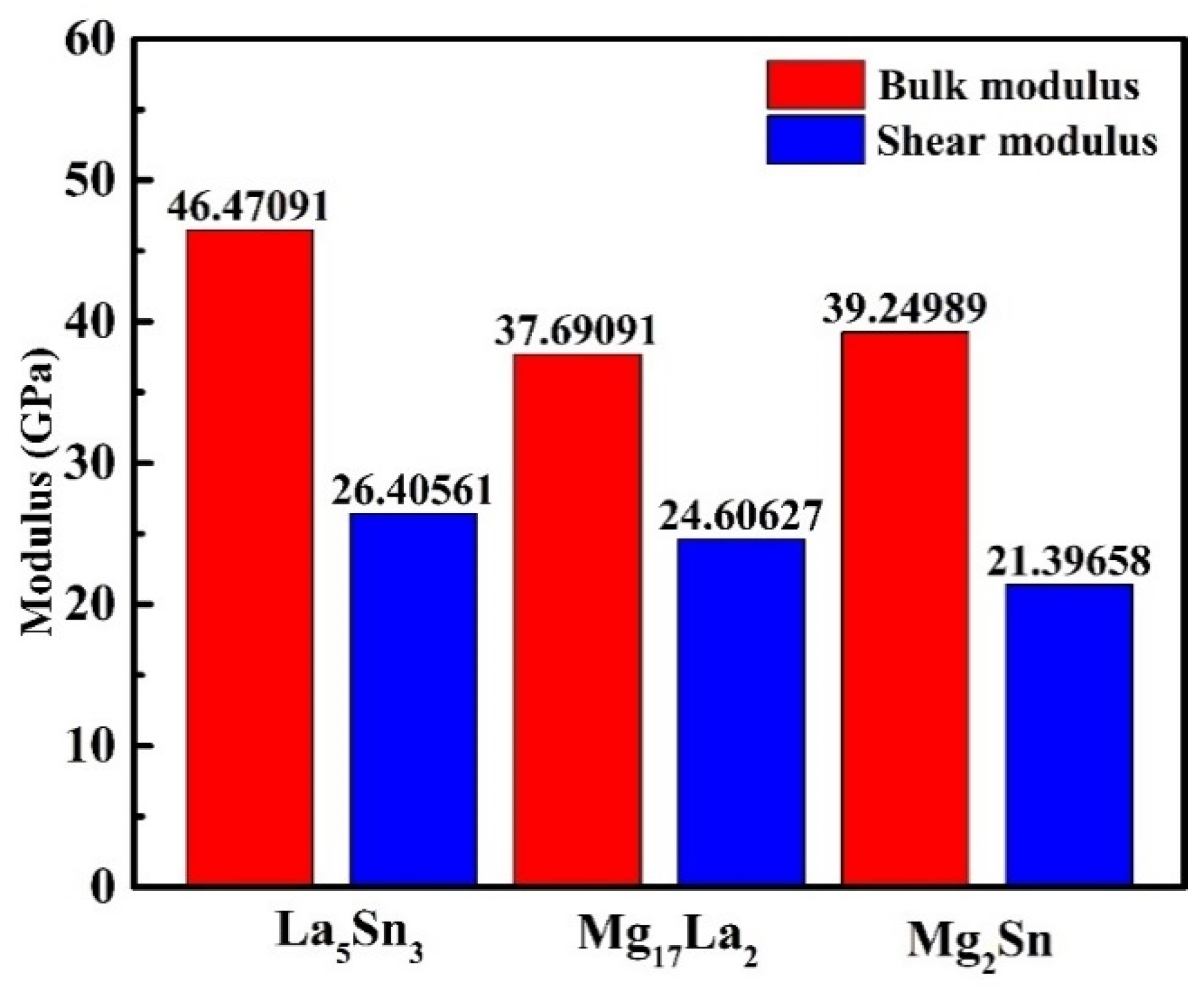 Materials 15 01361 g006 550