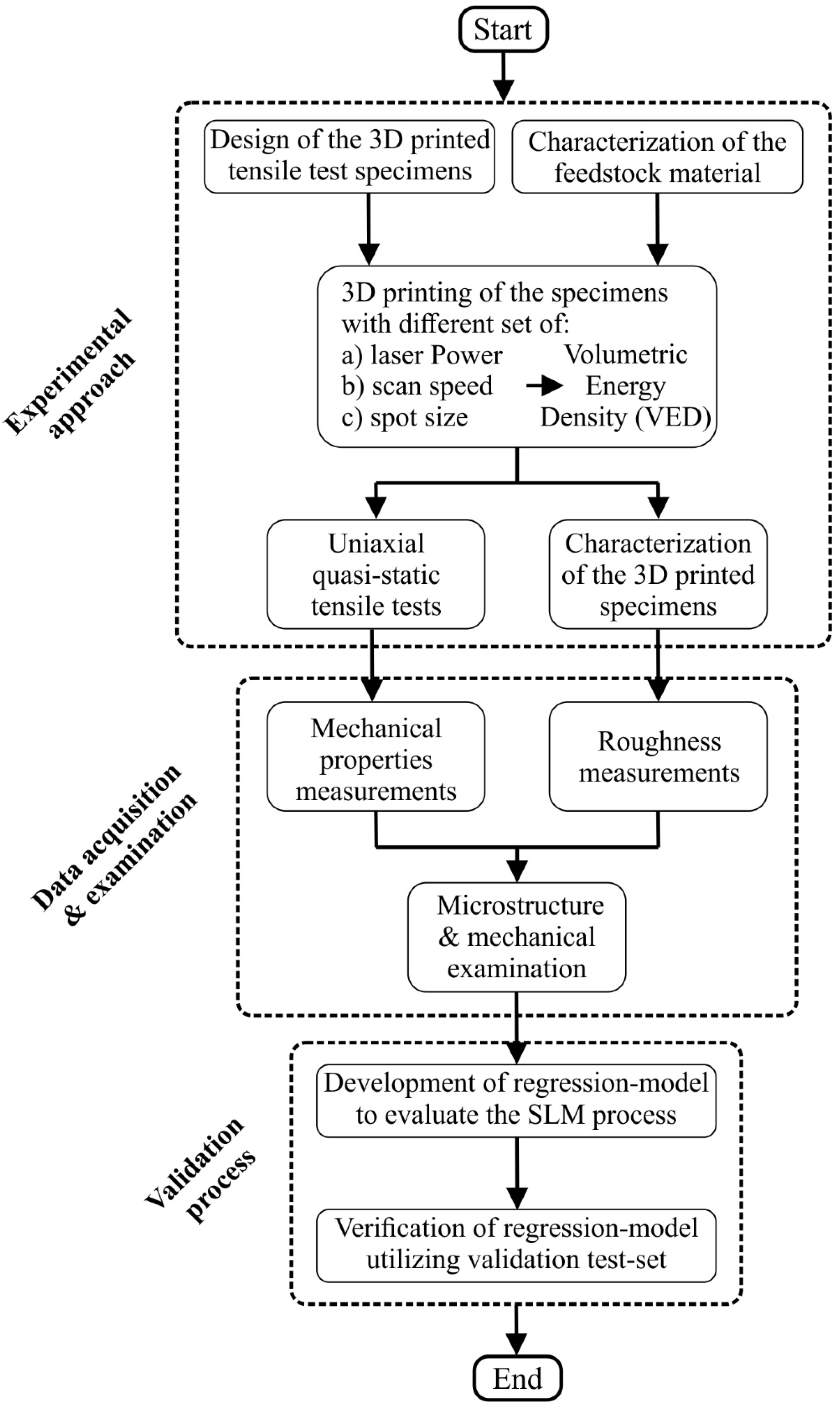 Materials 15 01362 g001