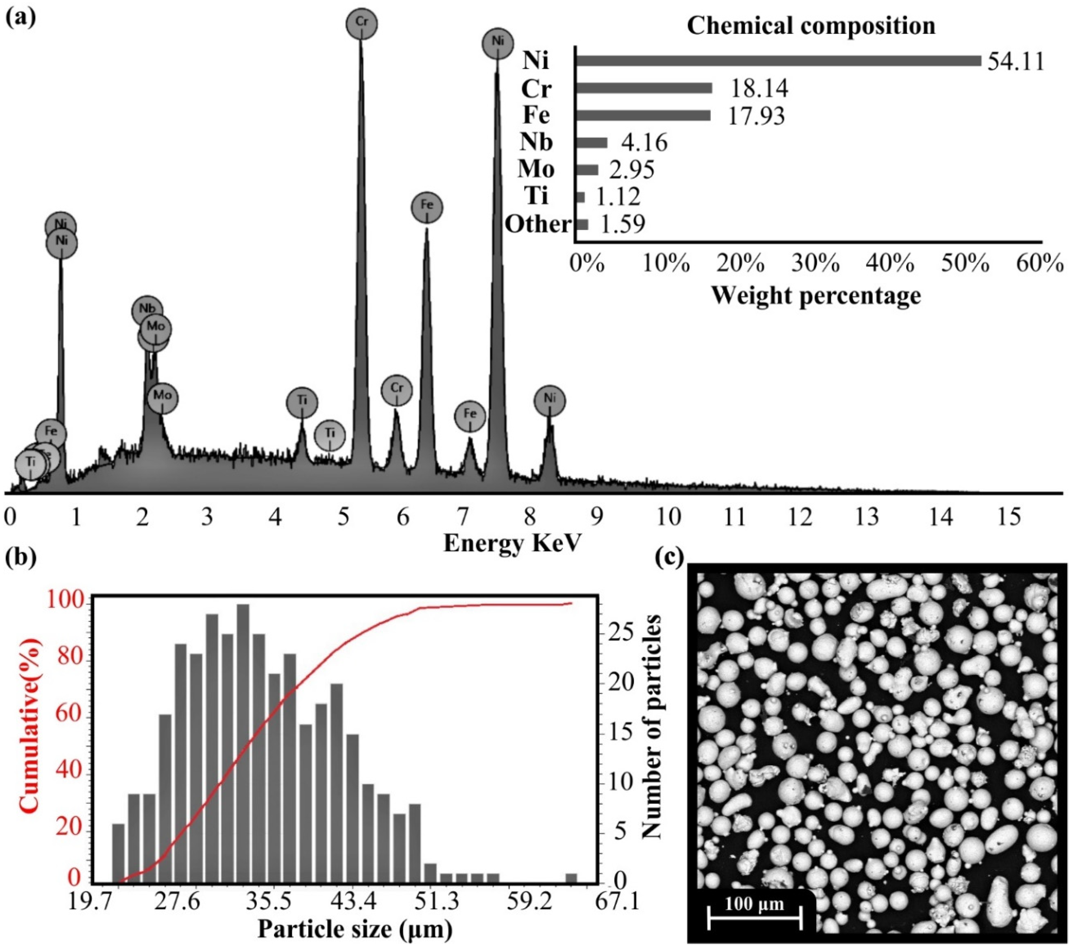 Materials 15 01362 g003