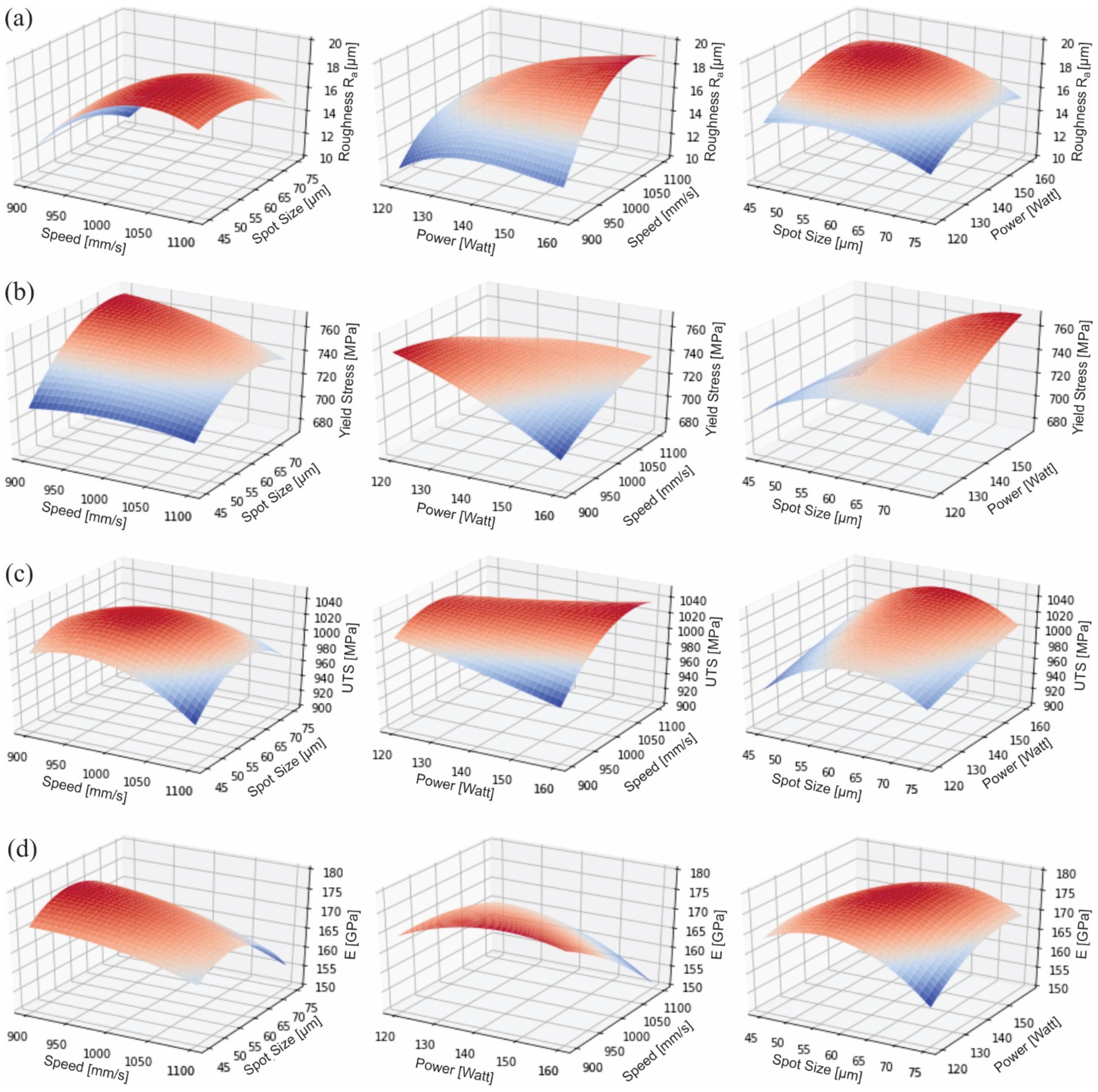 Materials 15 01362 g008