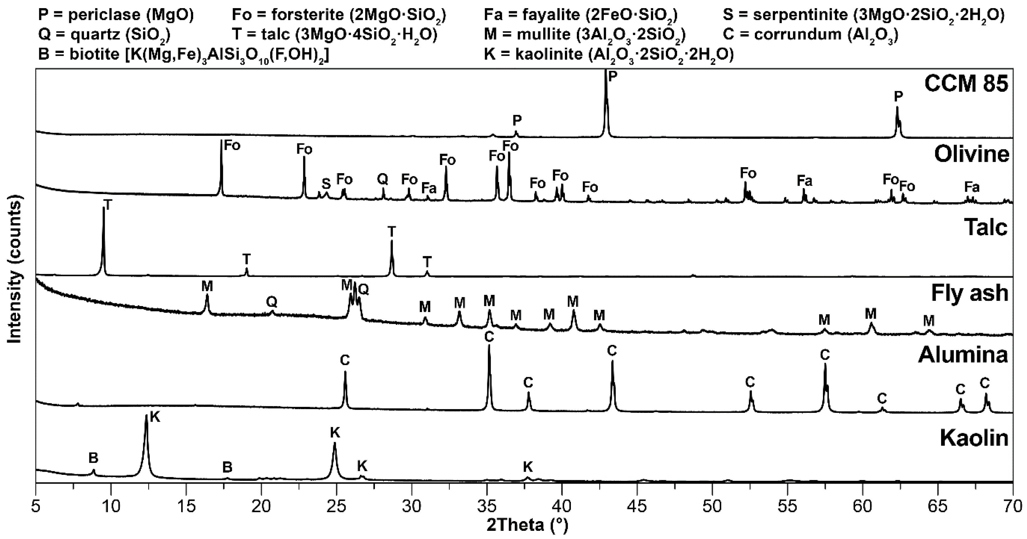 Materials 15 01363 g001