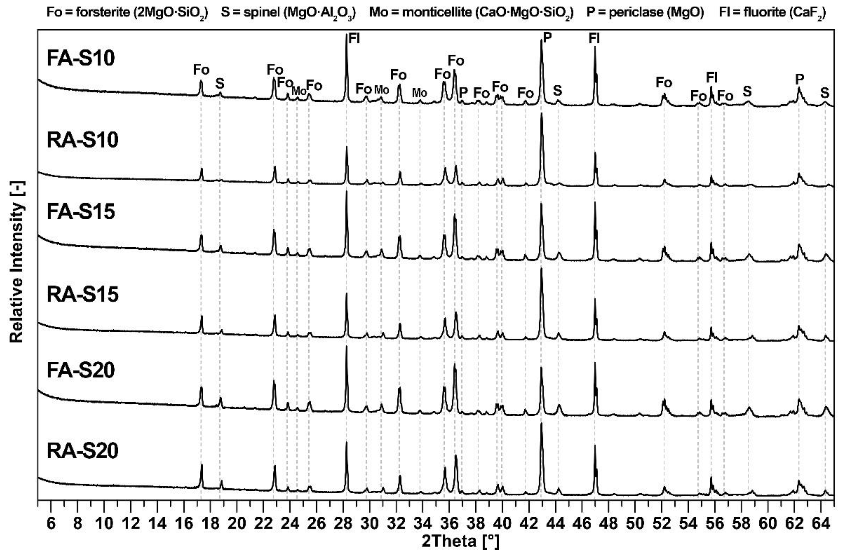 Materials 15 01363 g003