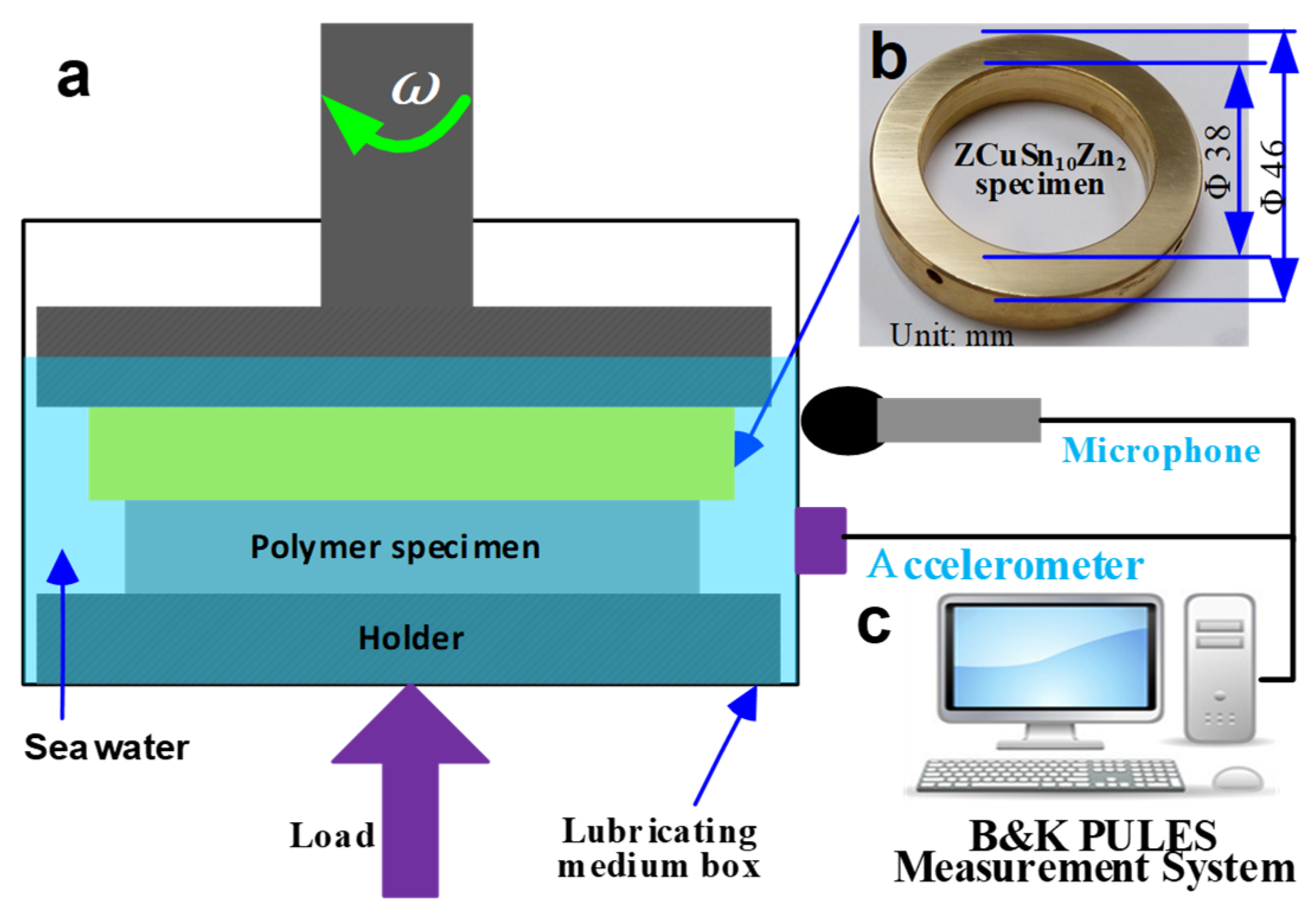 Materials 15 01365 g003
