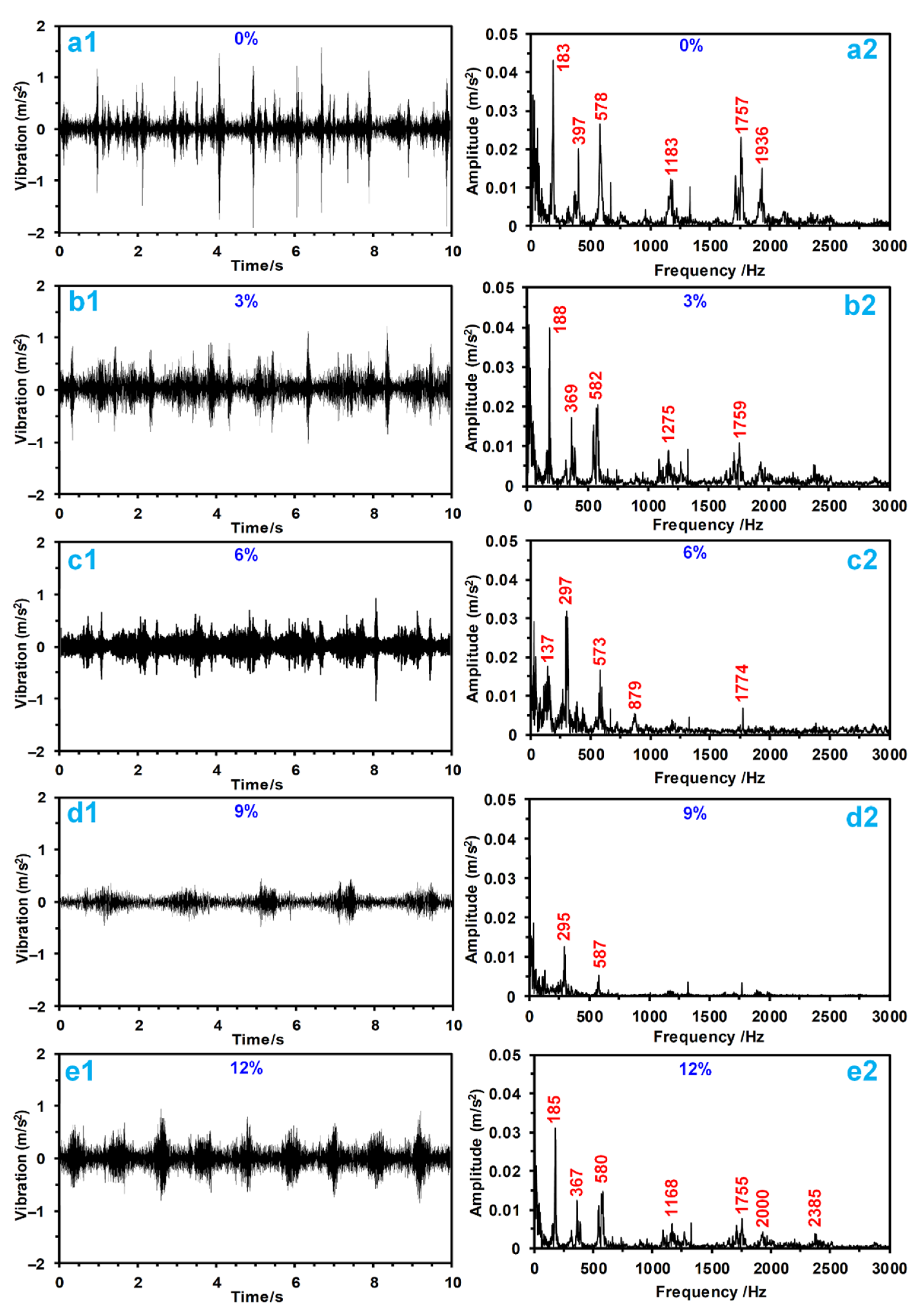 Materials 15 01365 g006