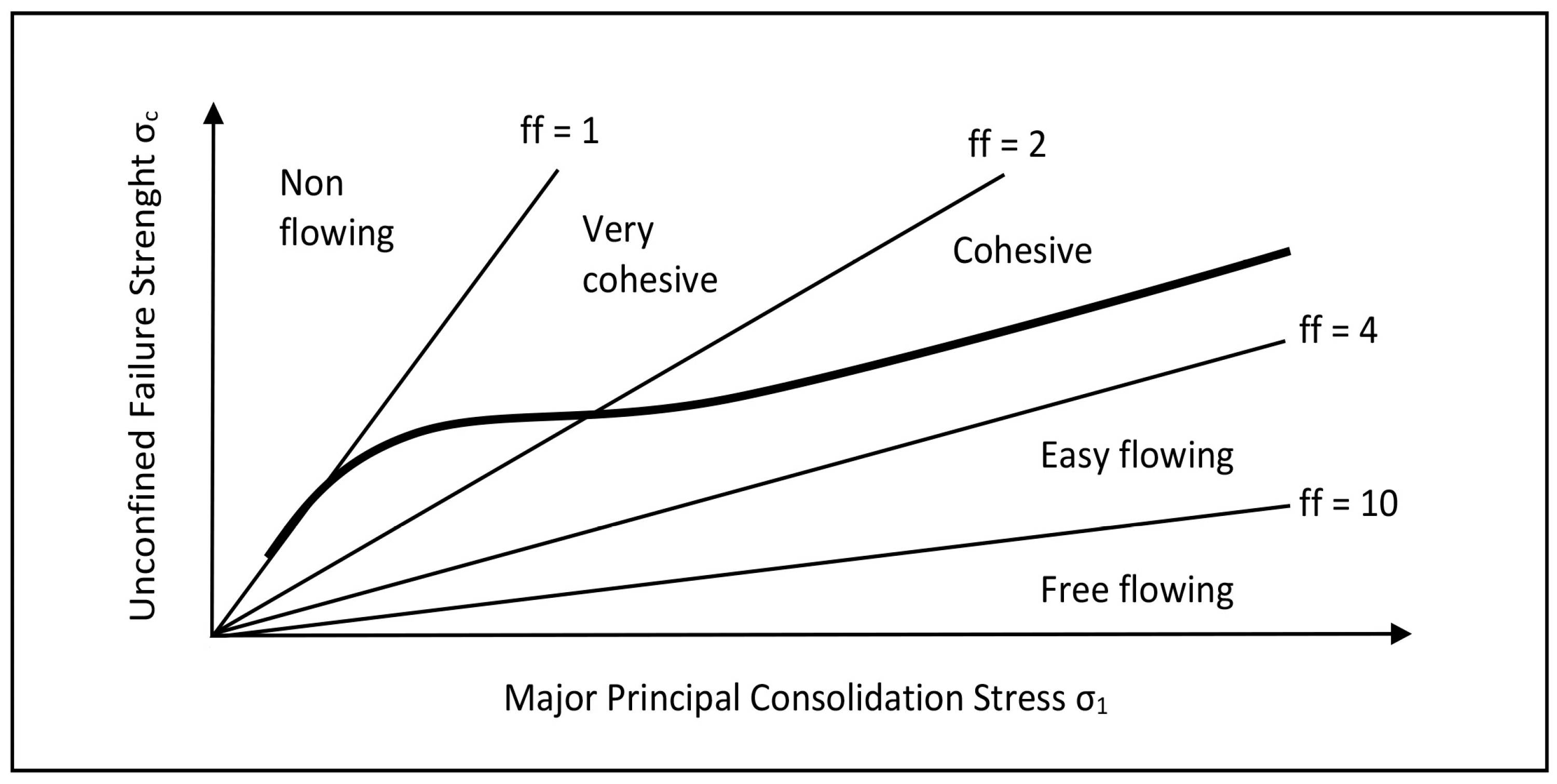 Materials 15 01366 g001 550