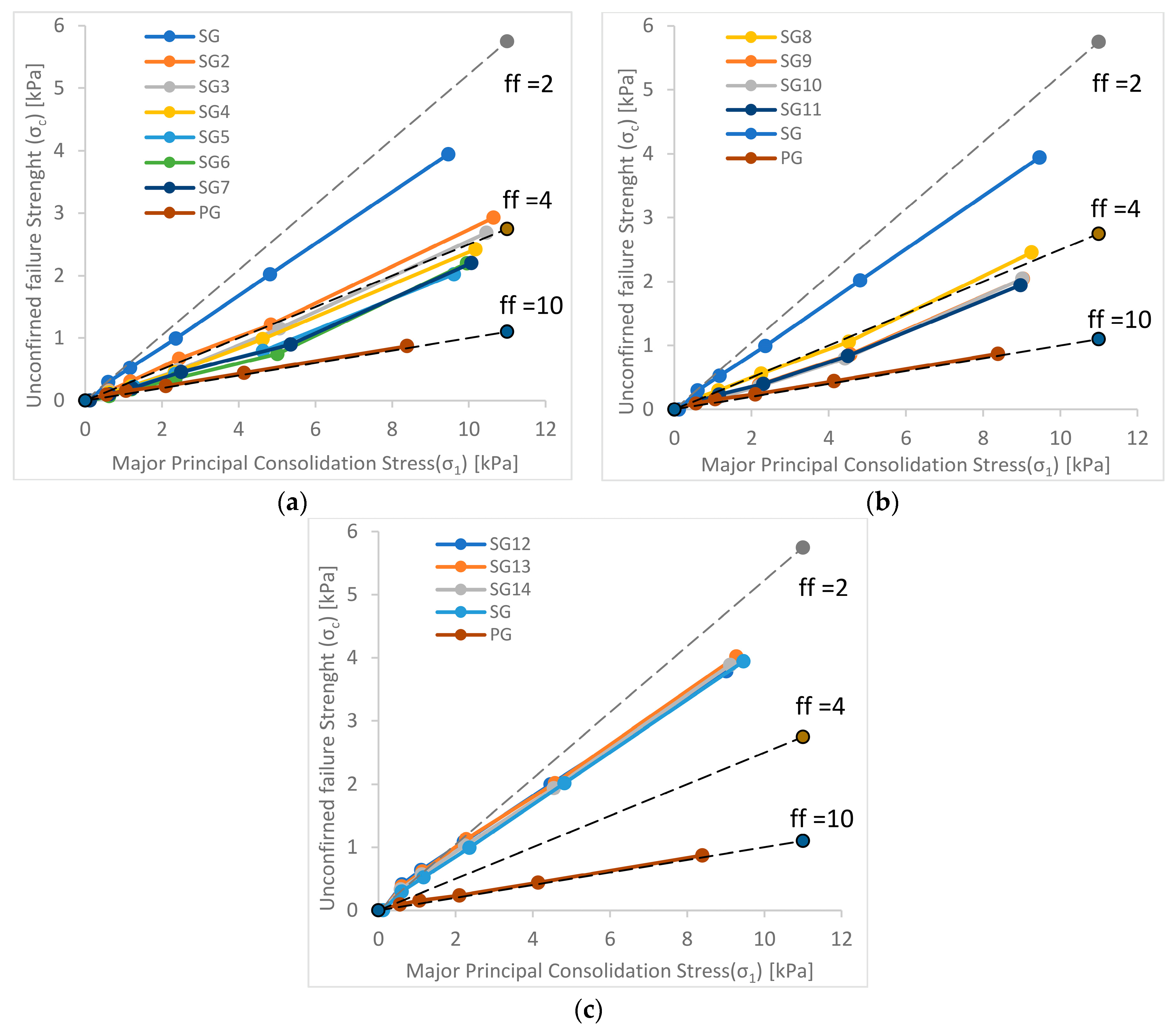 Materials 15 01366 g003 550