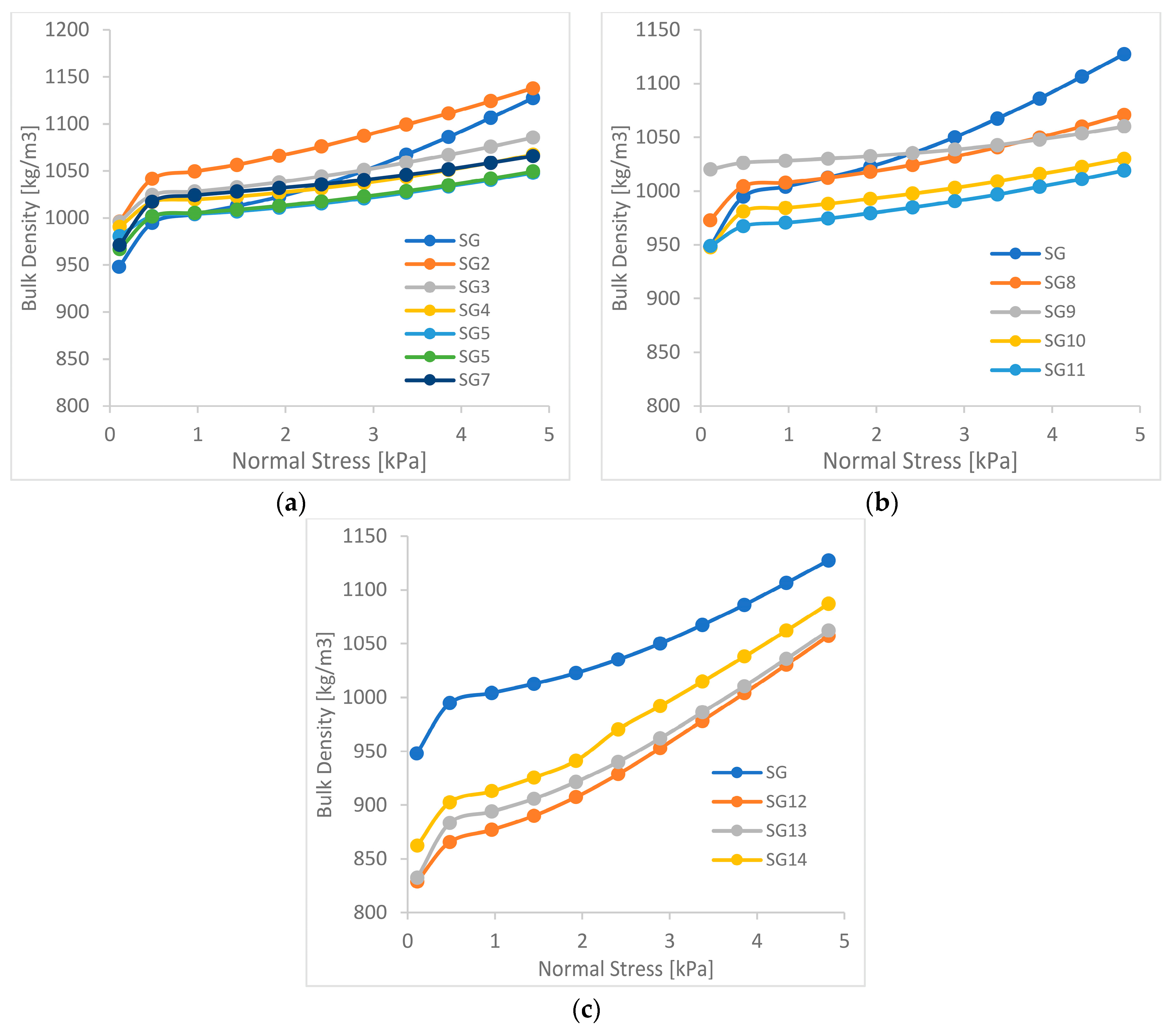 Materials 15 01366 g005 550
