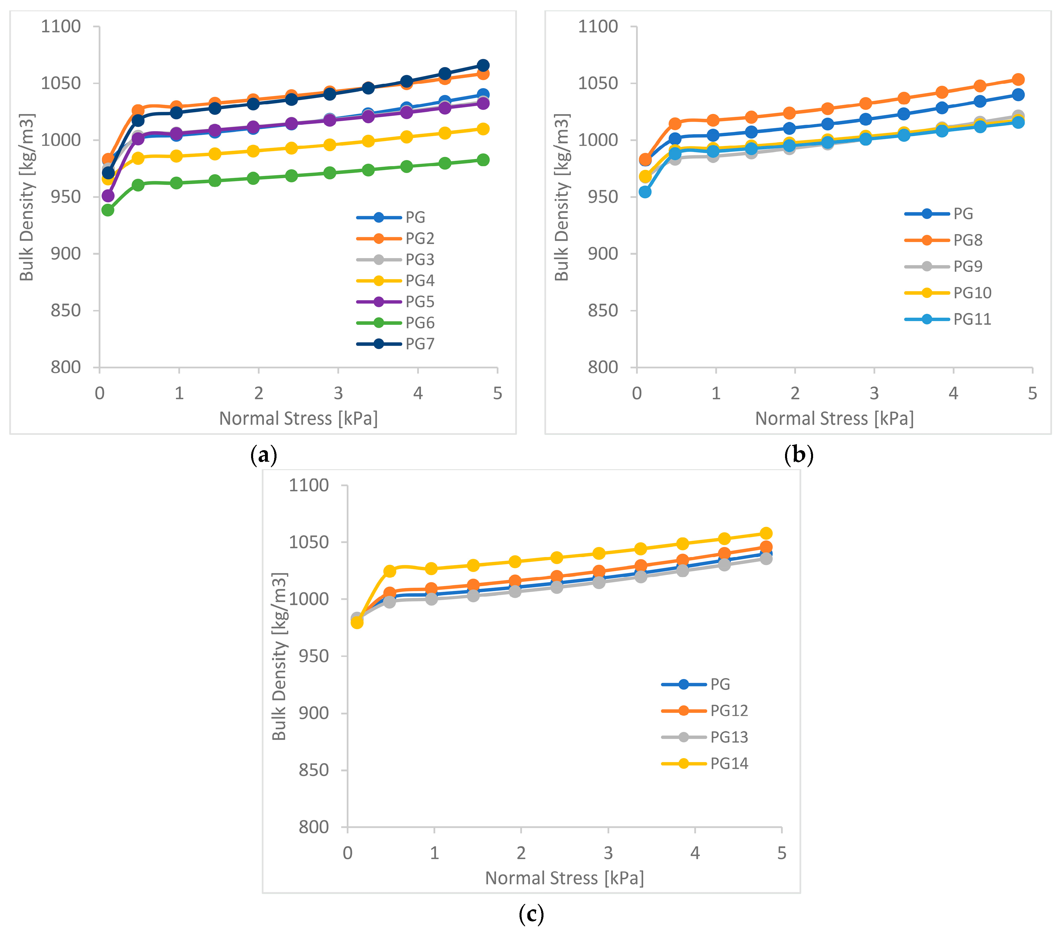 Materials 15 01366 g006 550