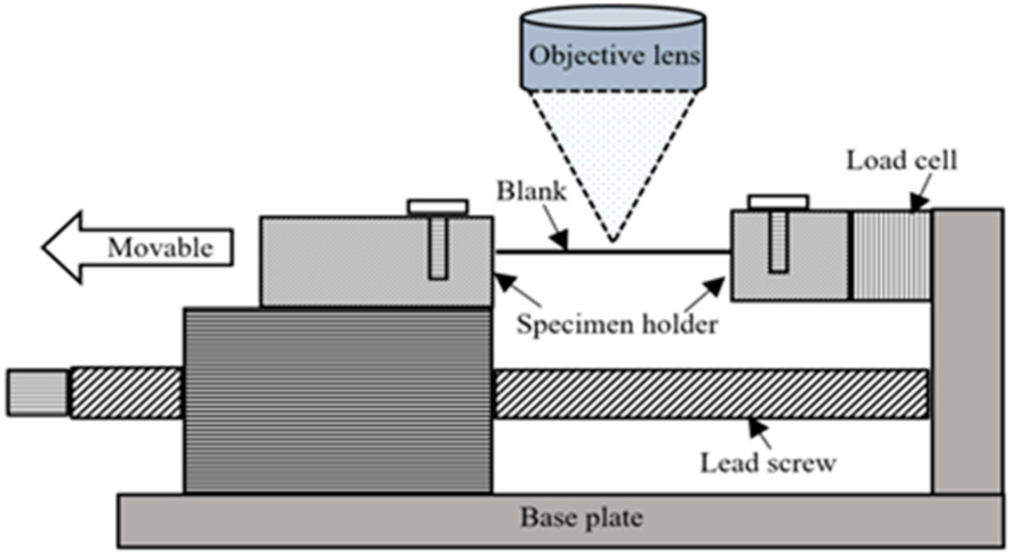 Materials 15 01368 g003 550