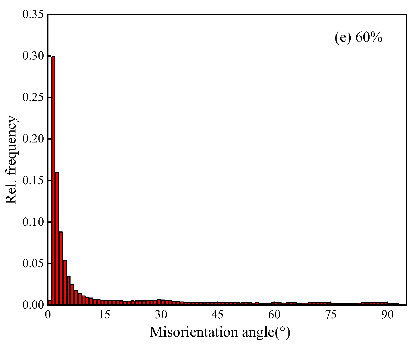 Materials 15 01370 g007b 550