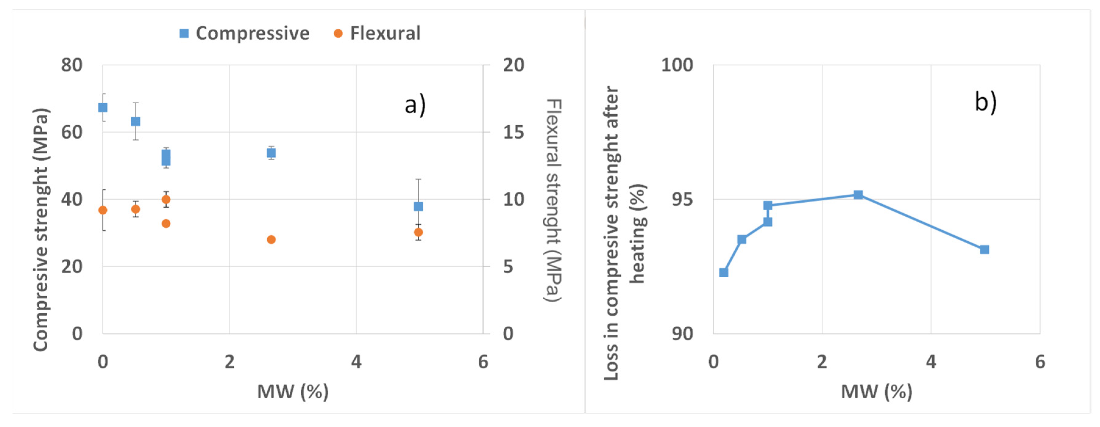 Materials 15 01371 g002