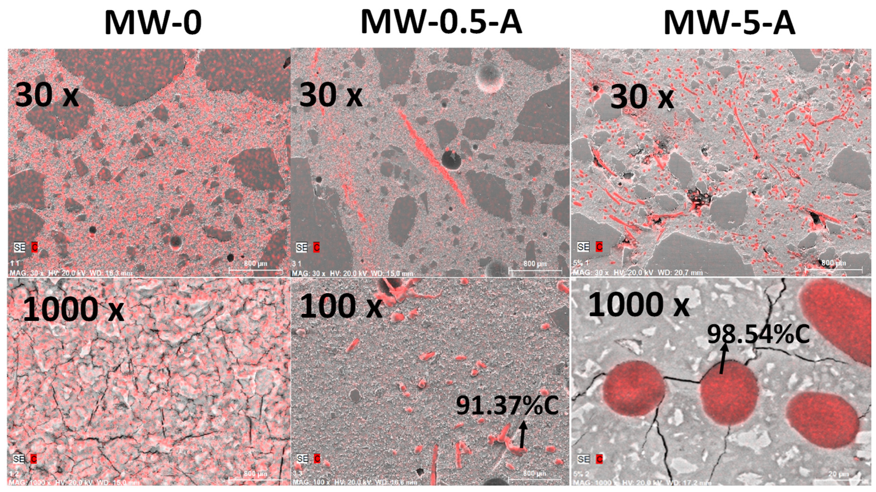 Materials 15 01371 g003