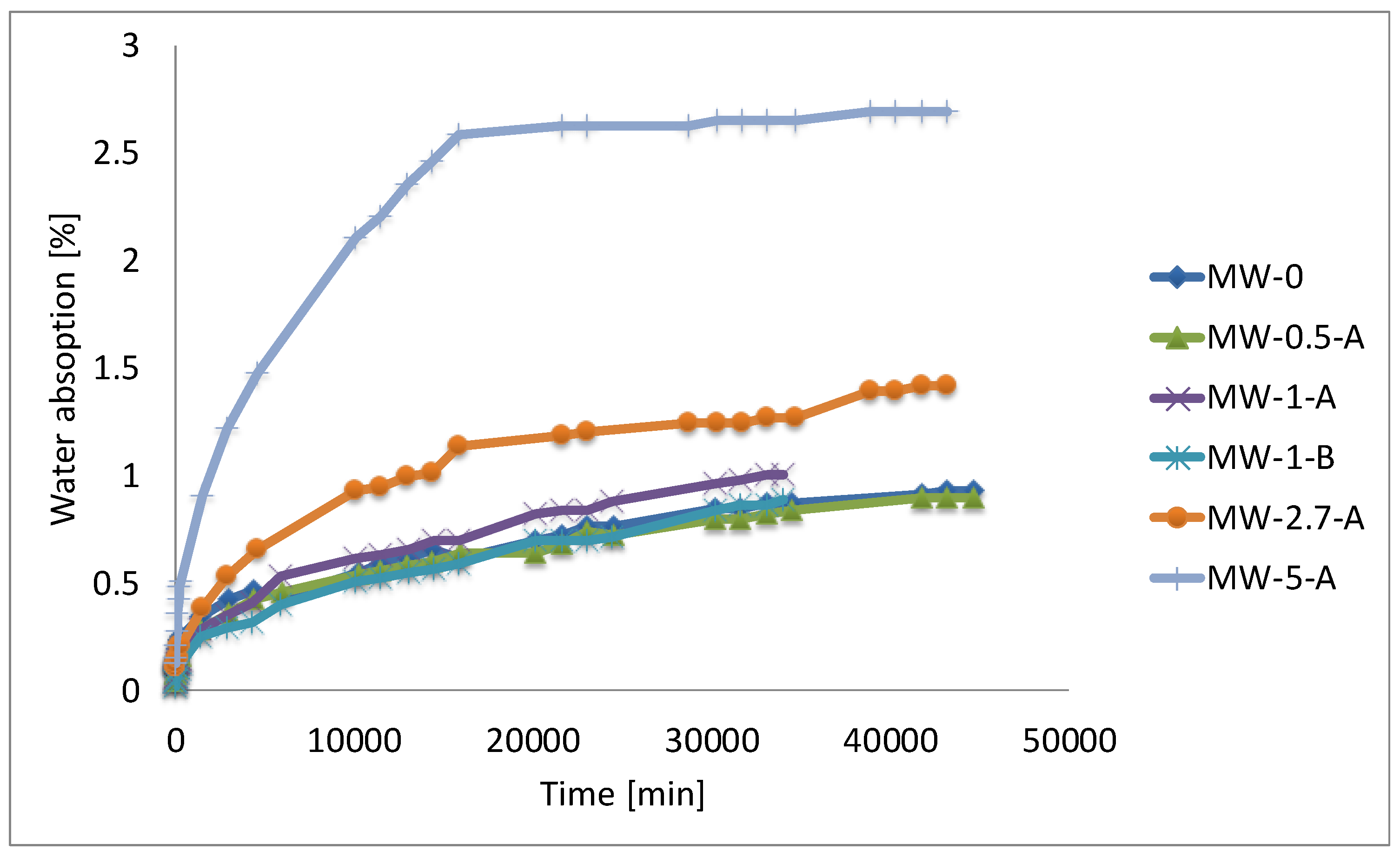 Materials 15 01371 g005