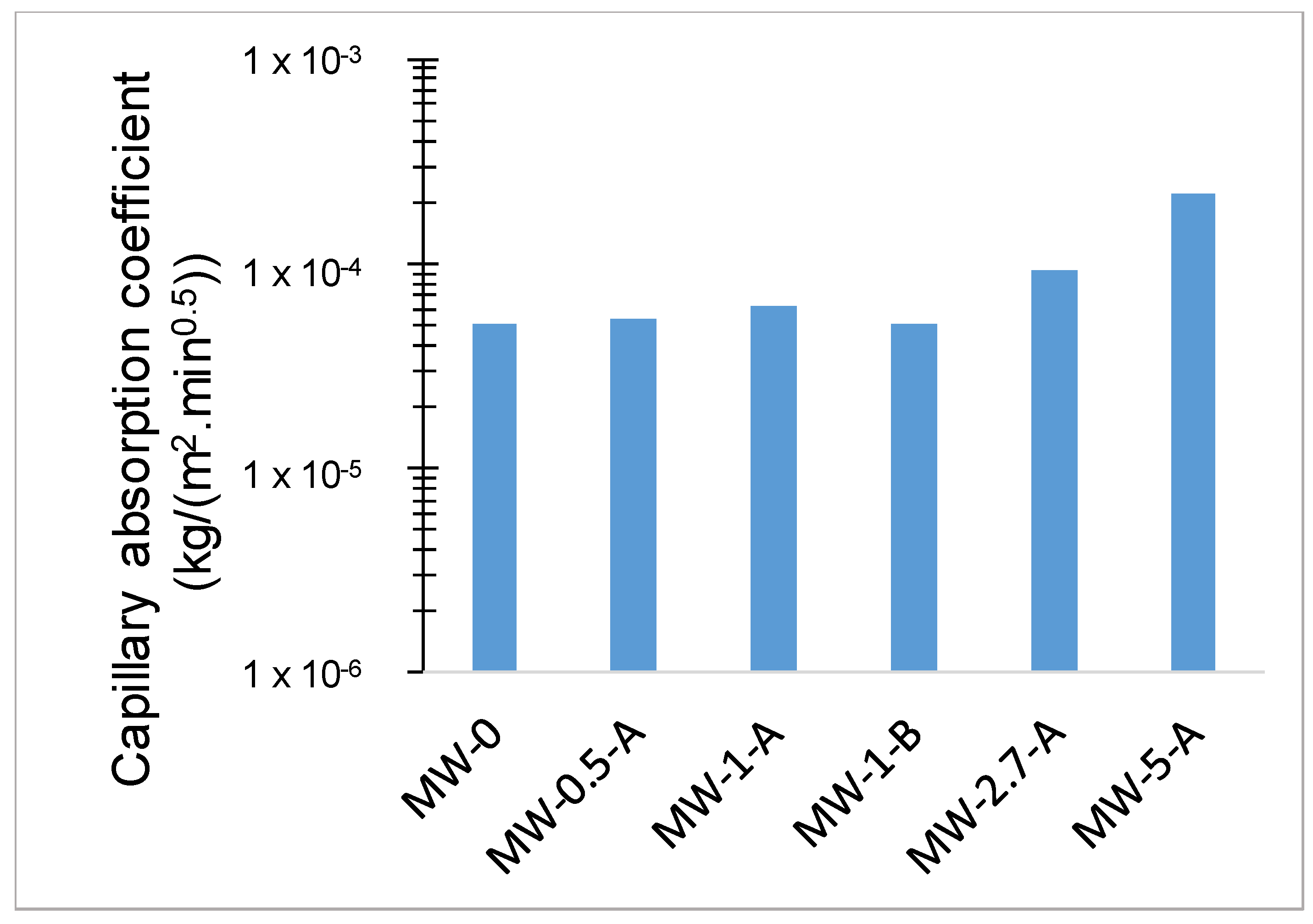 Materials 15 01371 g006
