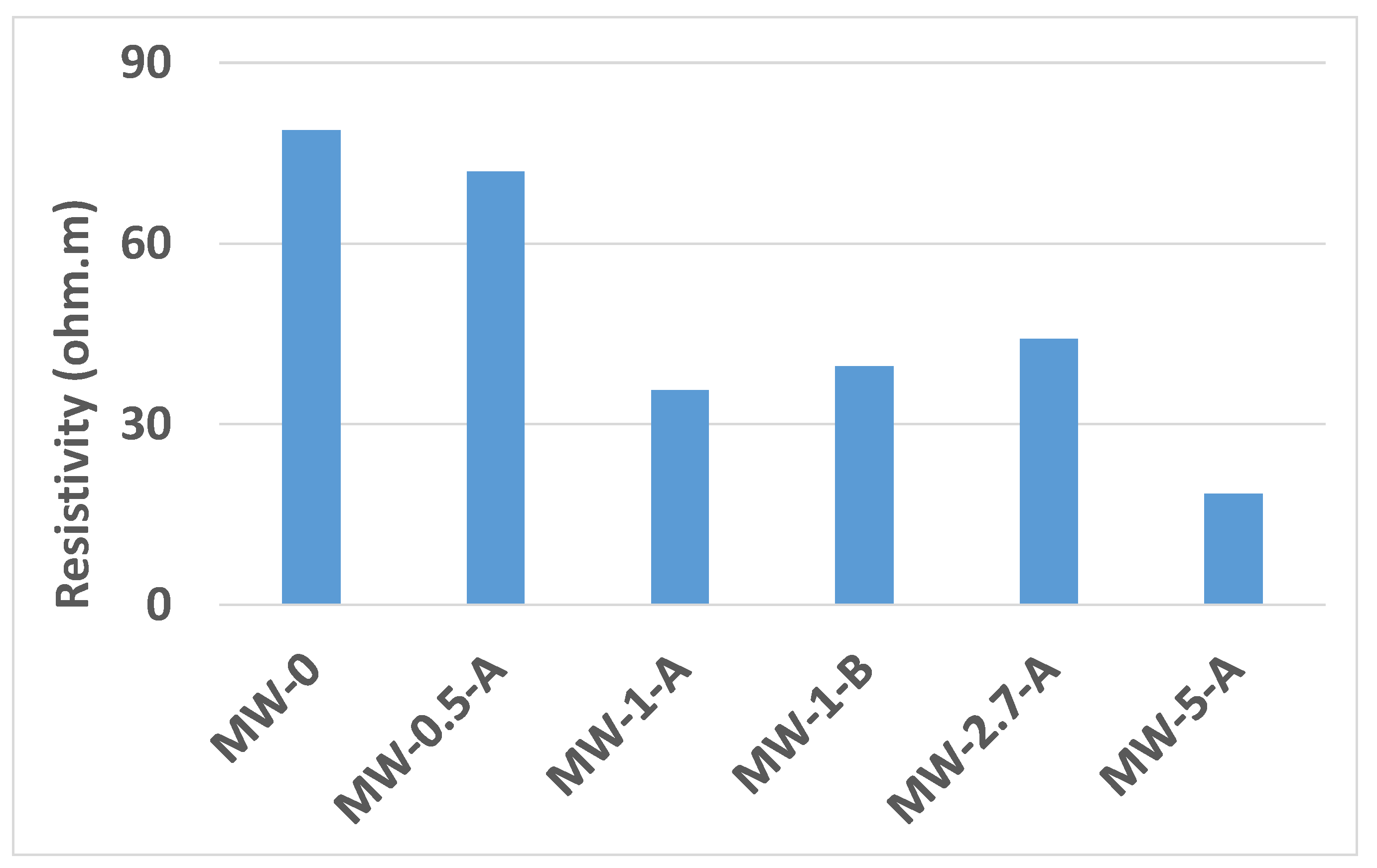 Materials 15 01371 g007