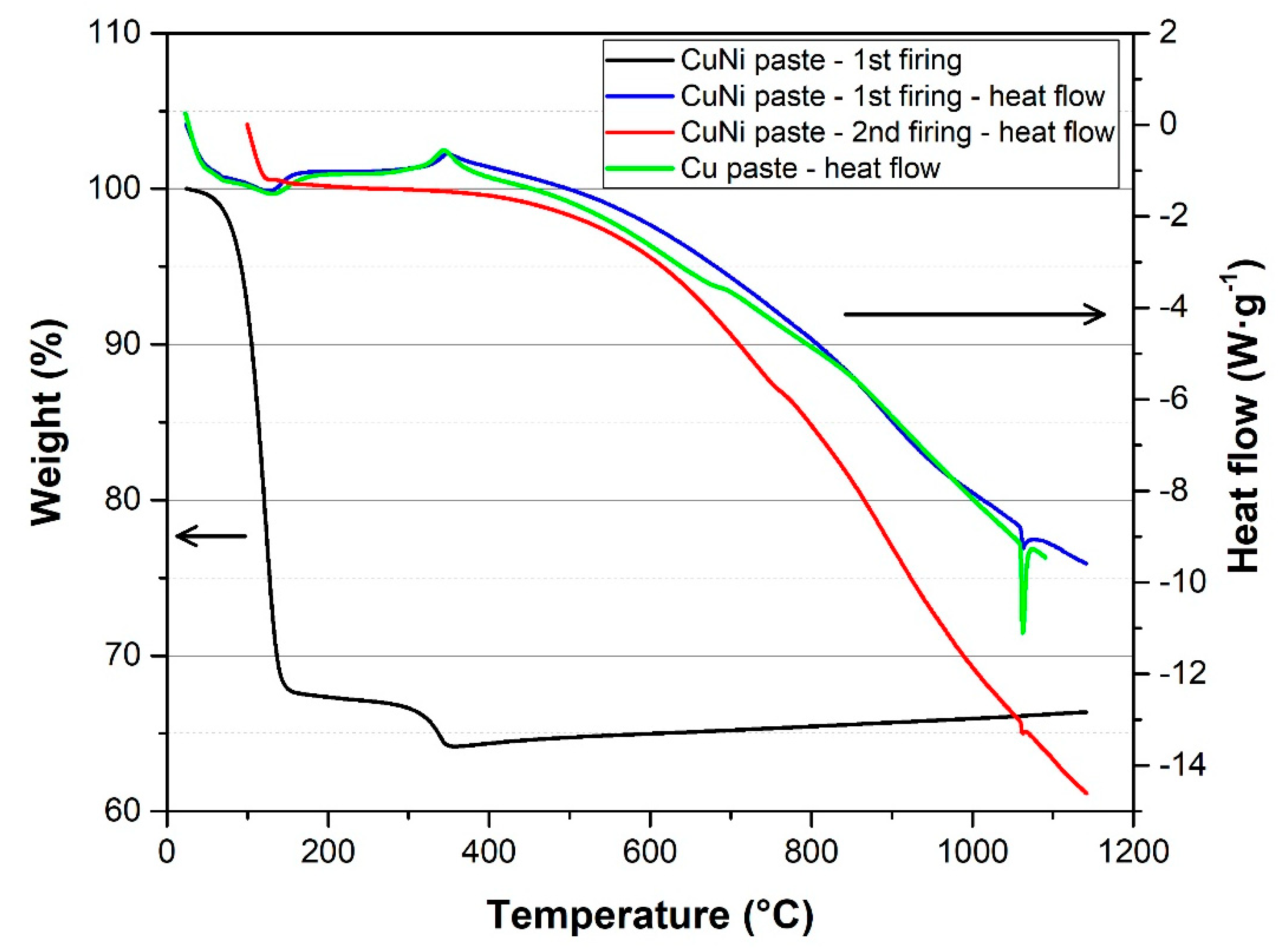 Materials 15 01372 g004 550