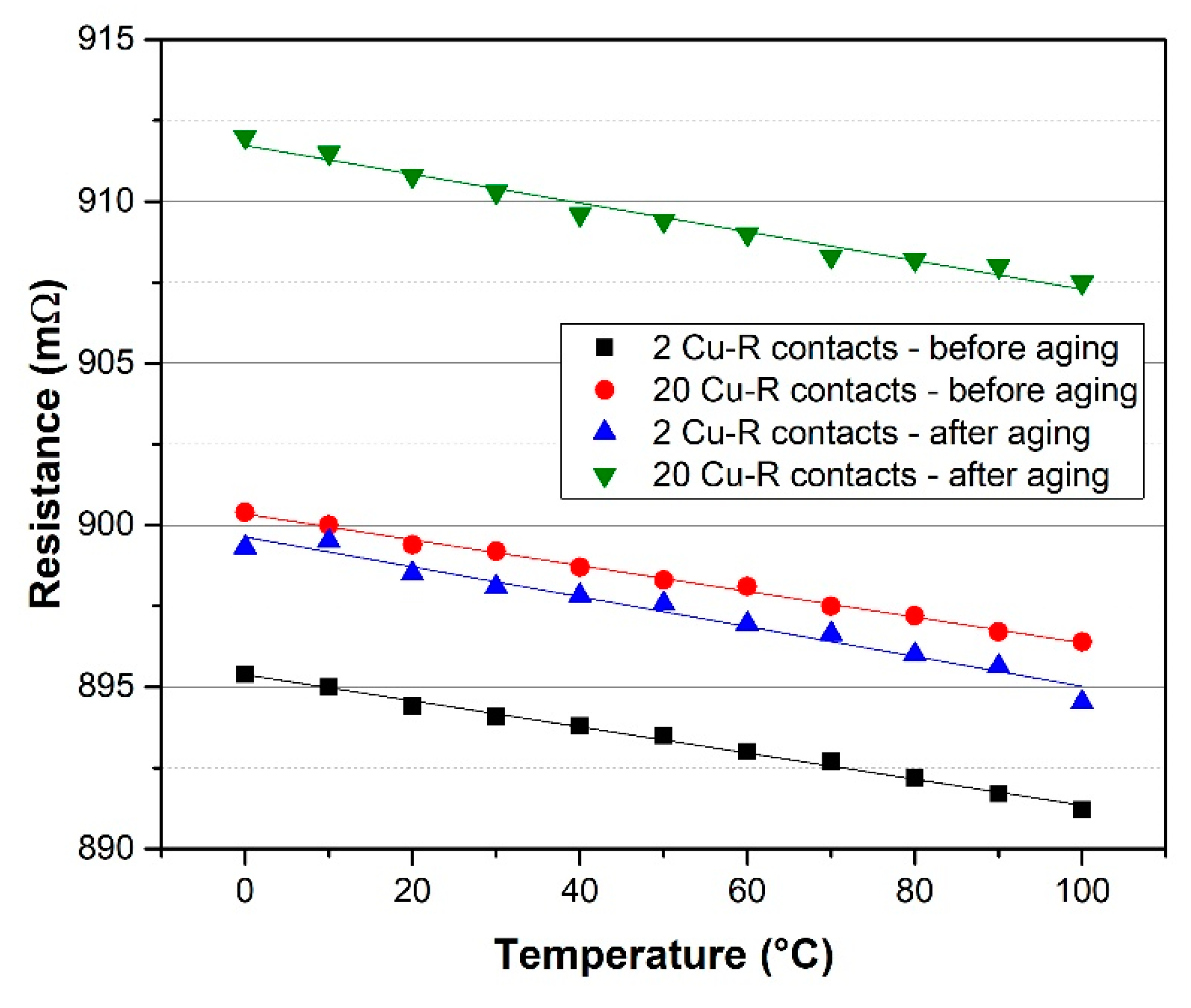 Materials 15 01372 g007 550
