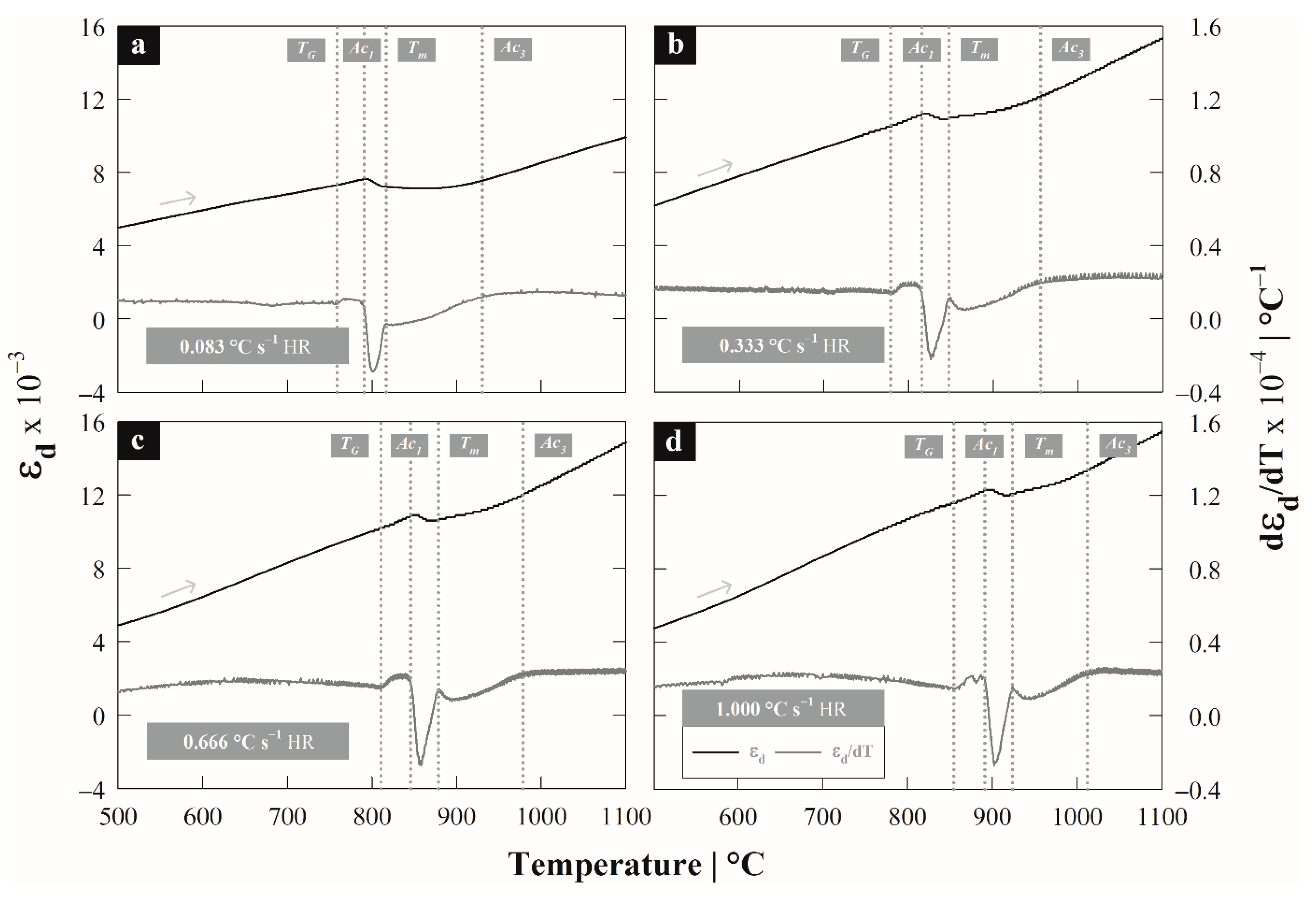 Materials 15 01376 g002 Materials 15 01376 g002