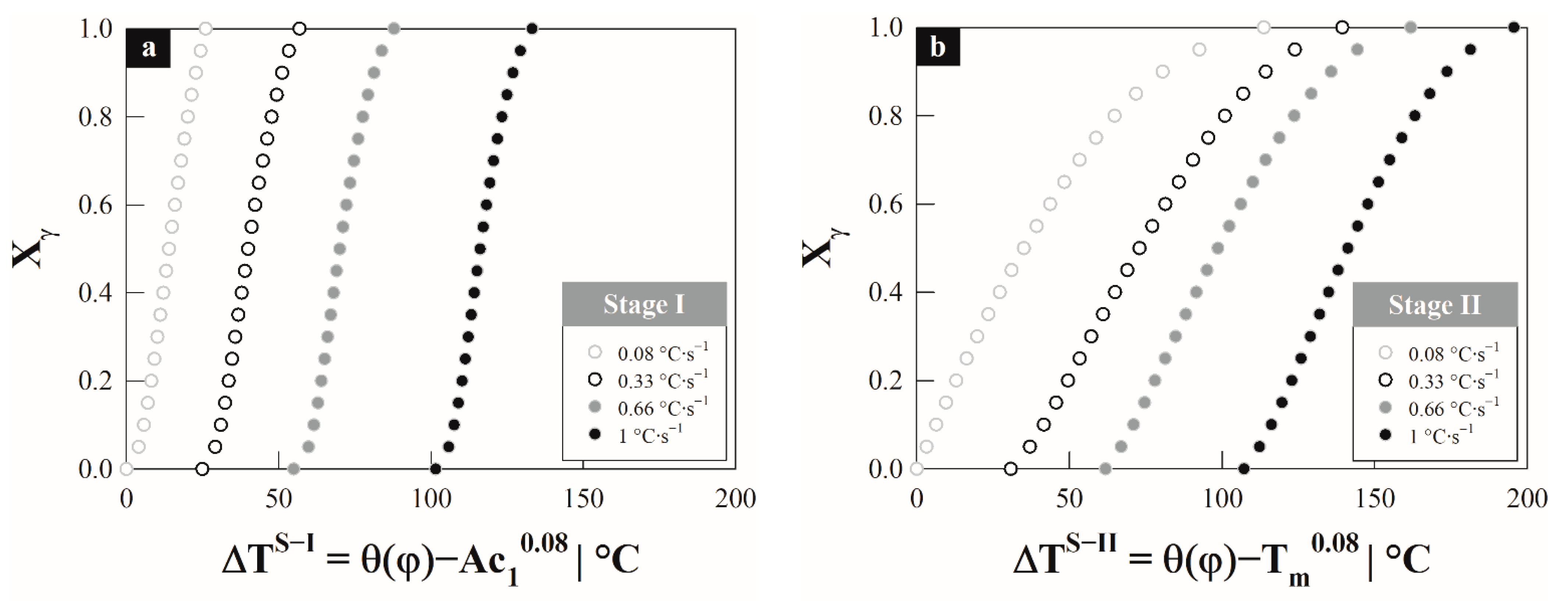 Materials 15 01376 g003 Materials 15 01376 g003