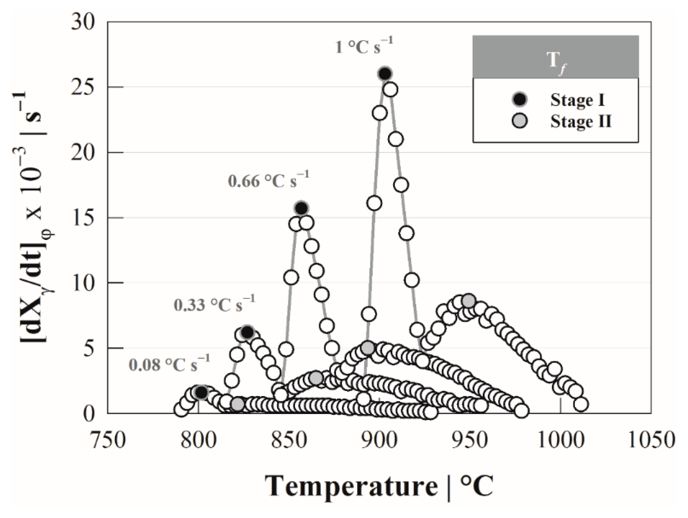 Materials 15 01376 g004 Materials 15 01376 g004