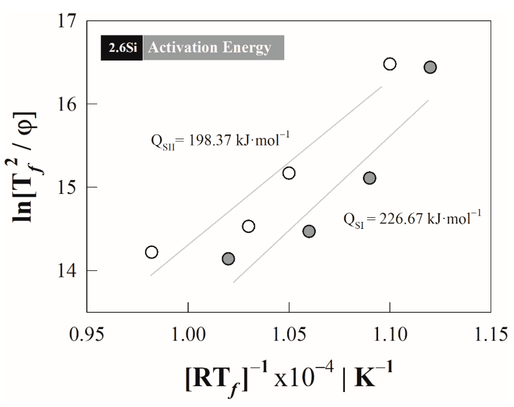 Materials 15 01376 g005 Materials 15 01376 g005