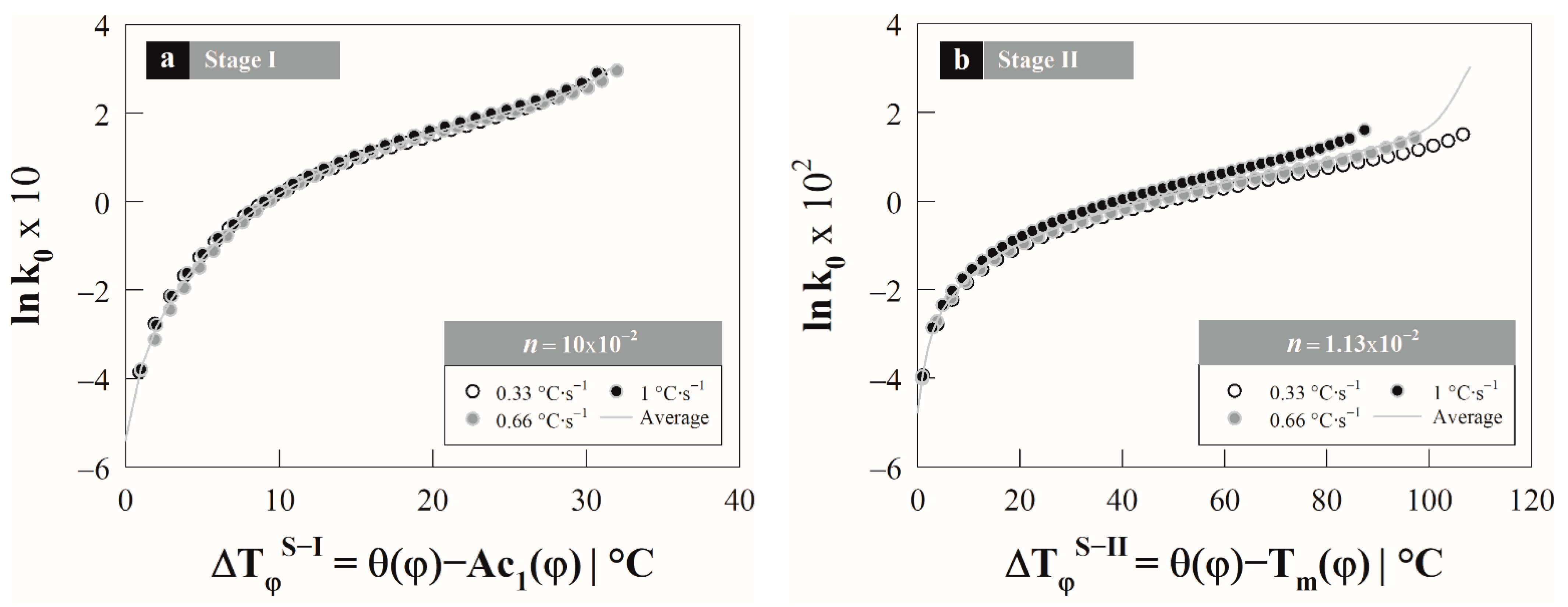 Materials 15 01376 g007 Materials 15 01376 g007