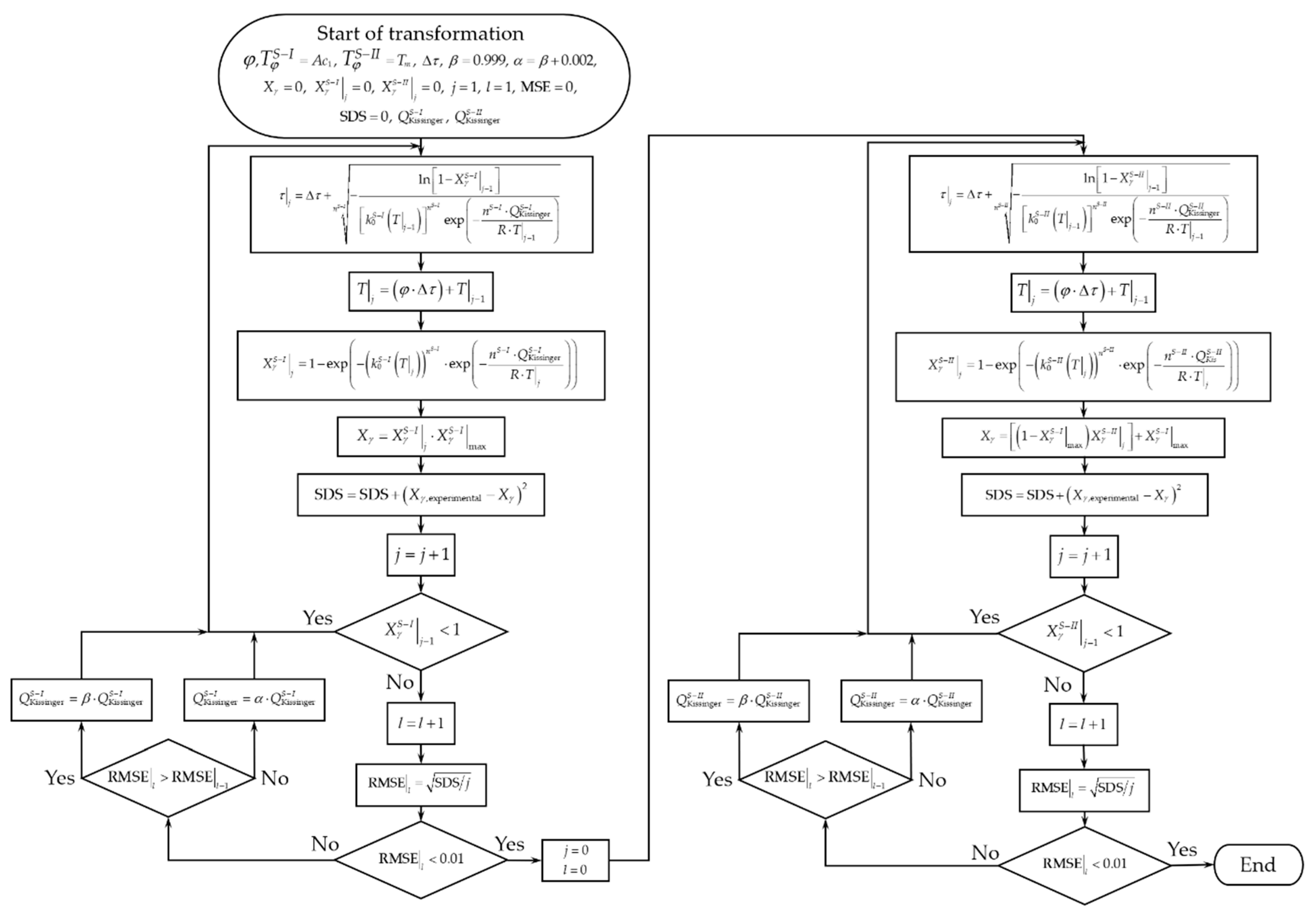 Materials 15 01376 g008 Materials 15 01376 g008