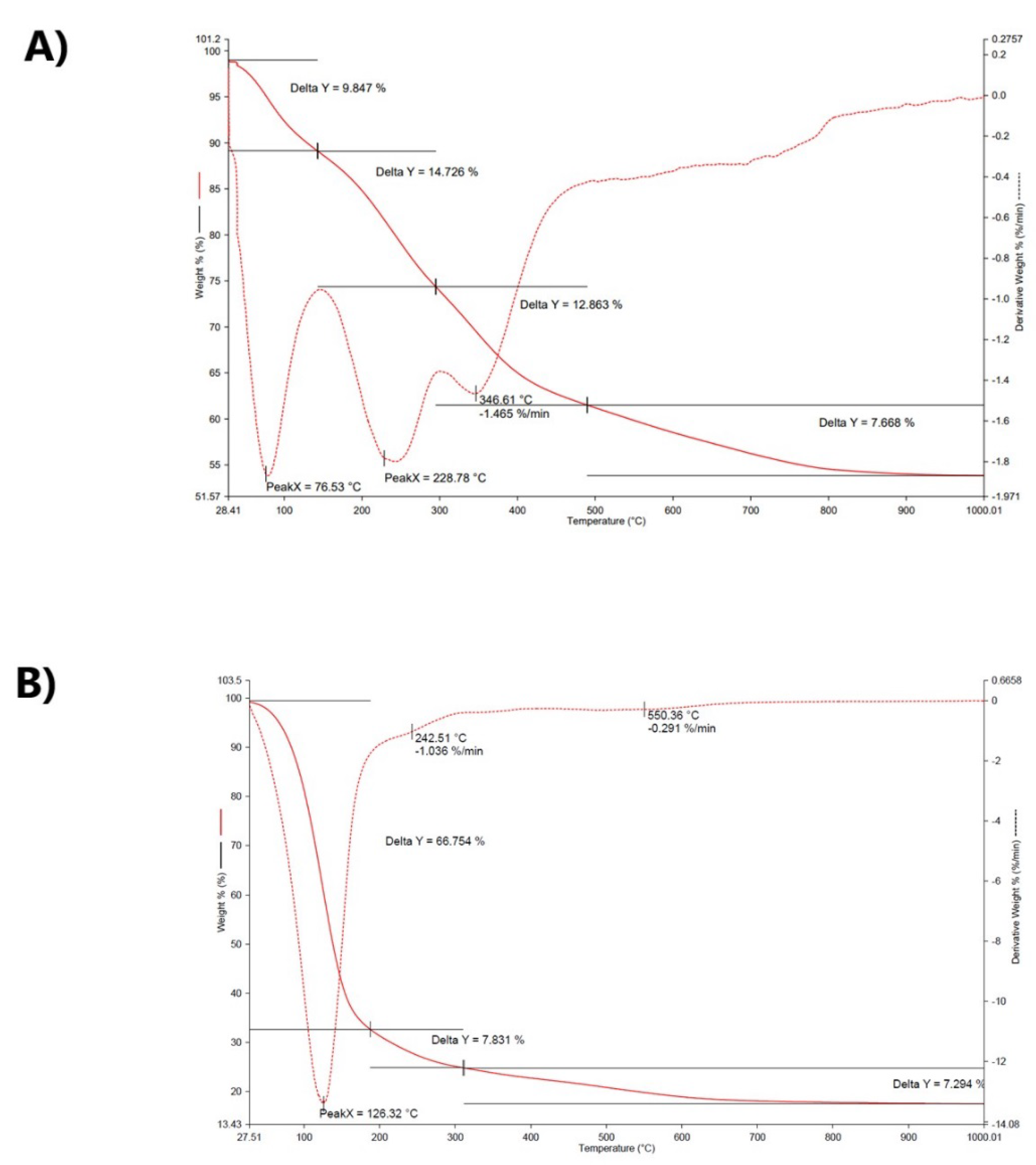 Materials 15 01379 g004