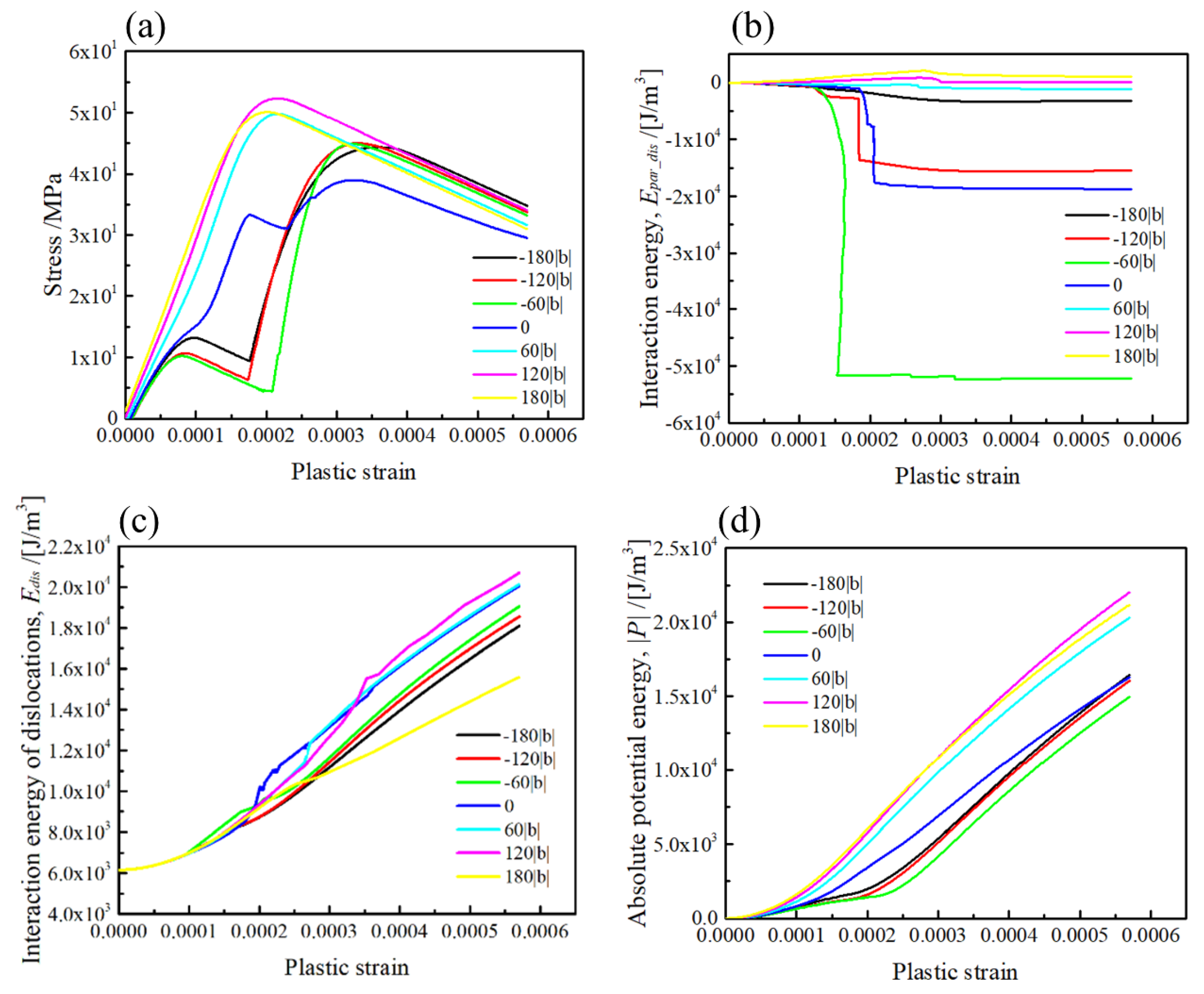 Materials 15 01380 g008 Materials 15 01380 g008