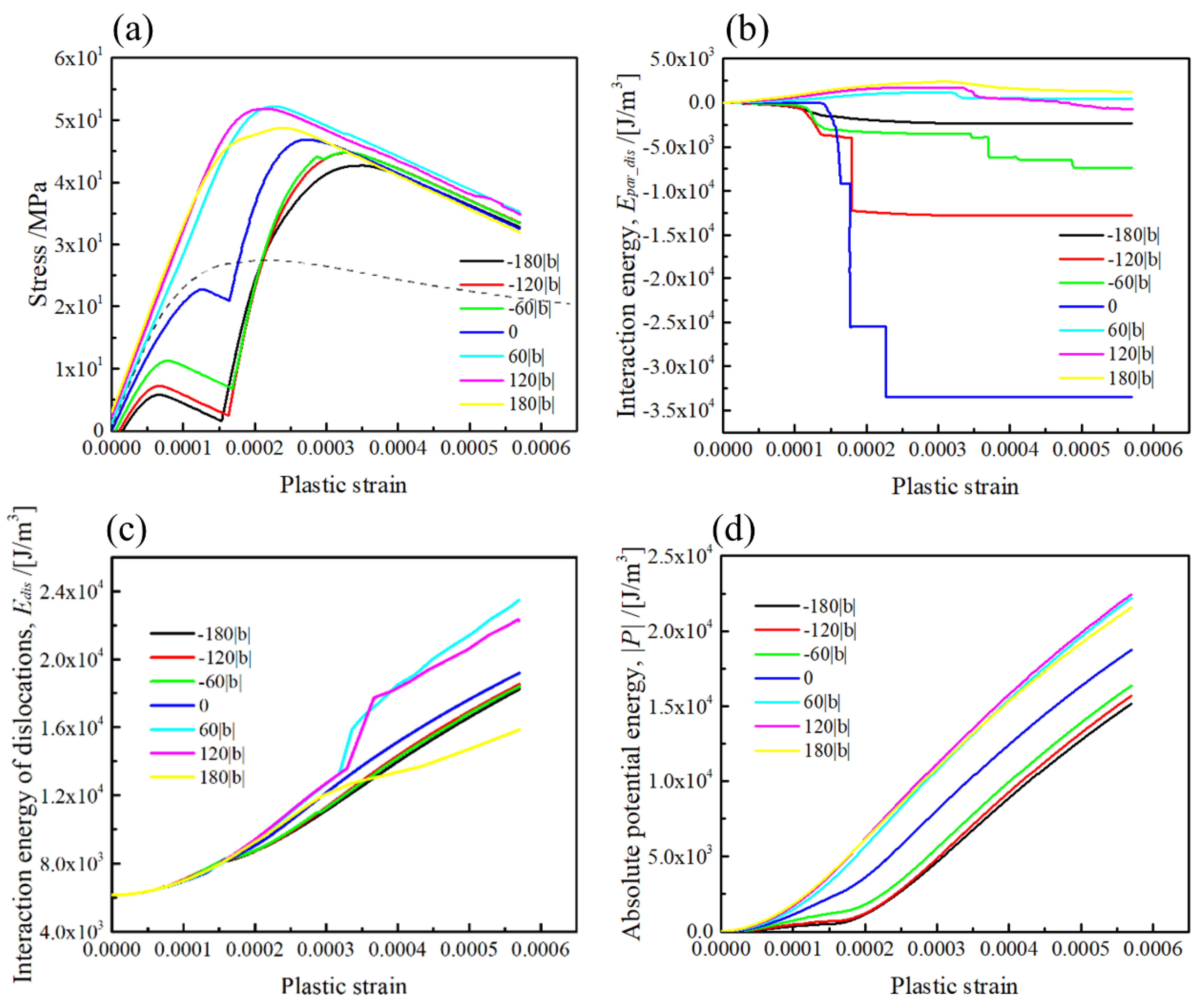 Materials 15 01380 g009 Materials 15 01380 g009