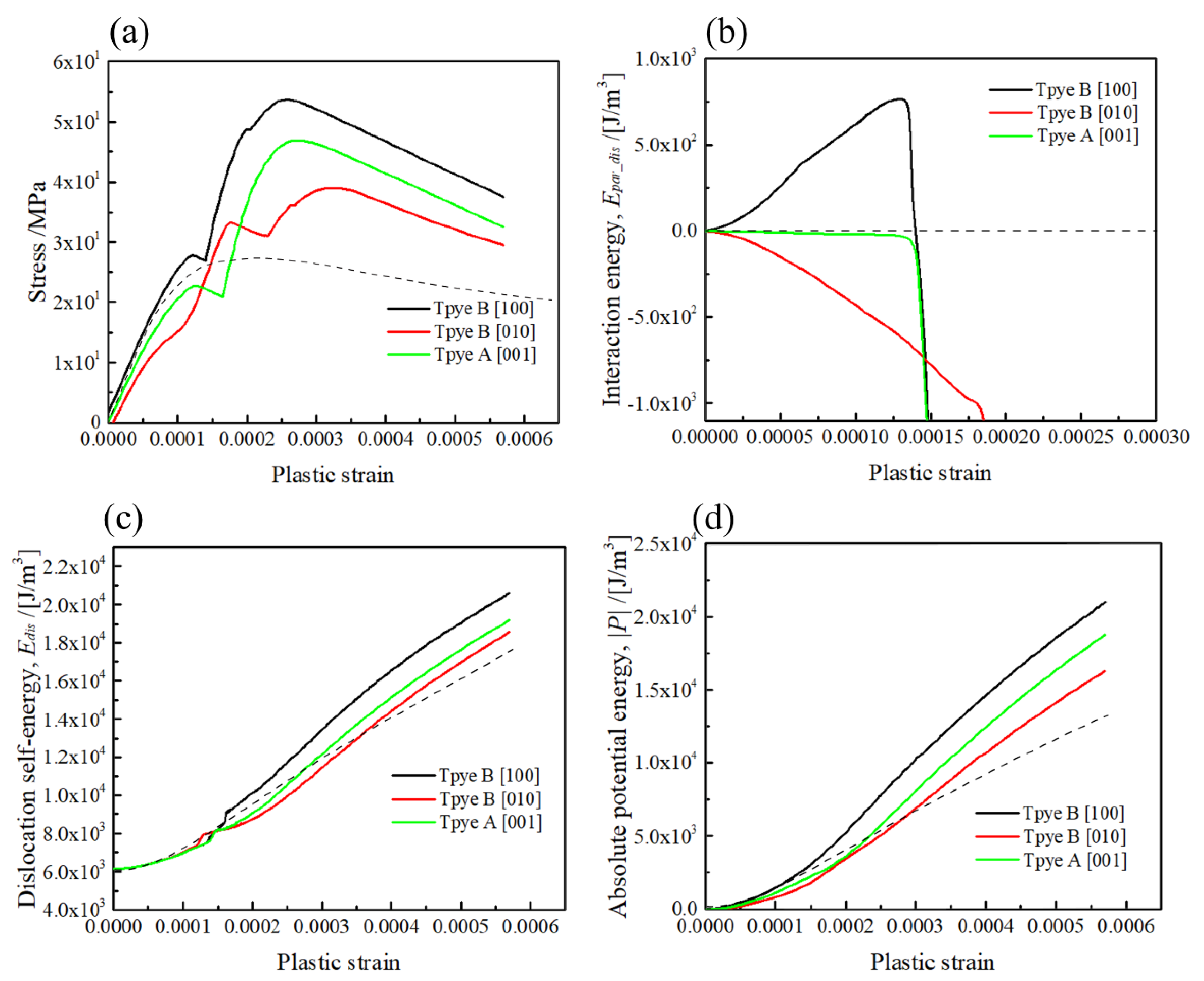 Materials 15 01380 g010 Materials 15 01380 g010