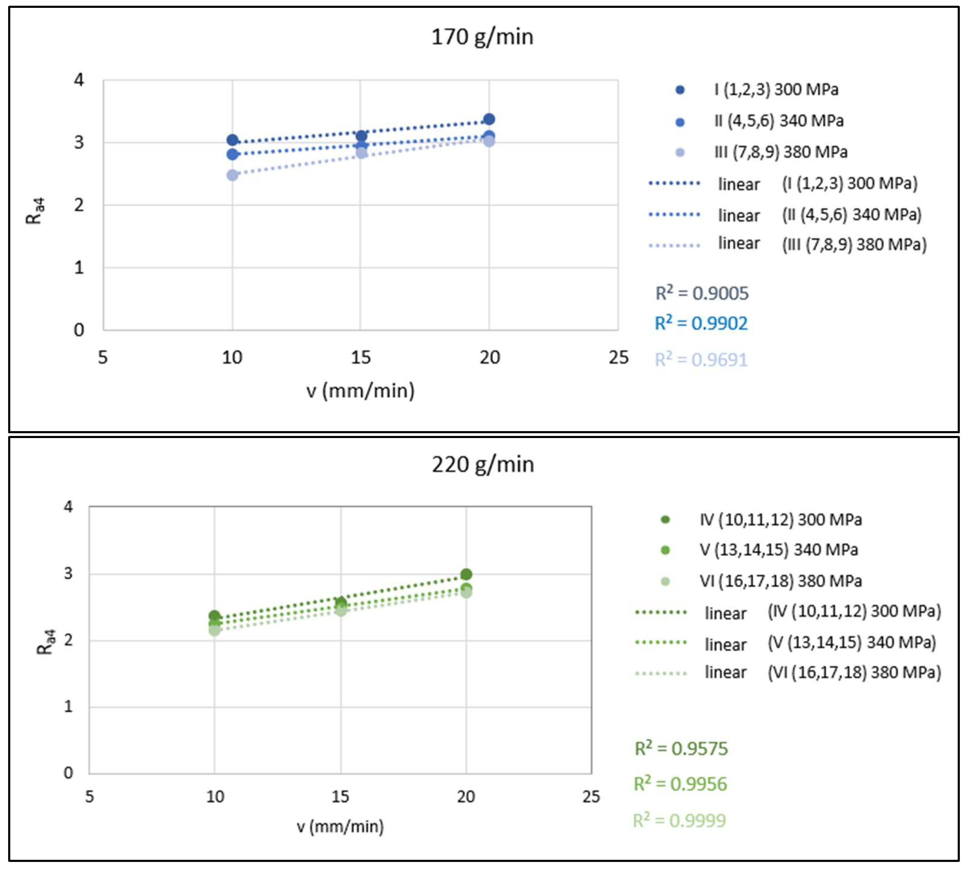 Materials 15 01381 g008a Materials 15 01381 g008a