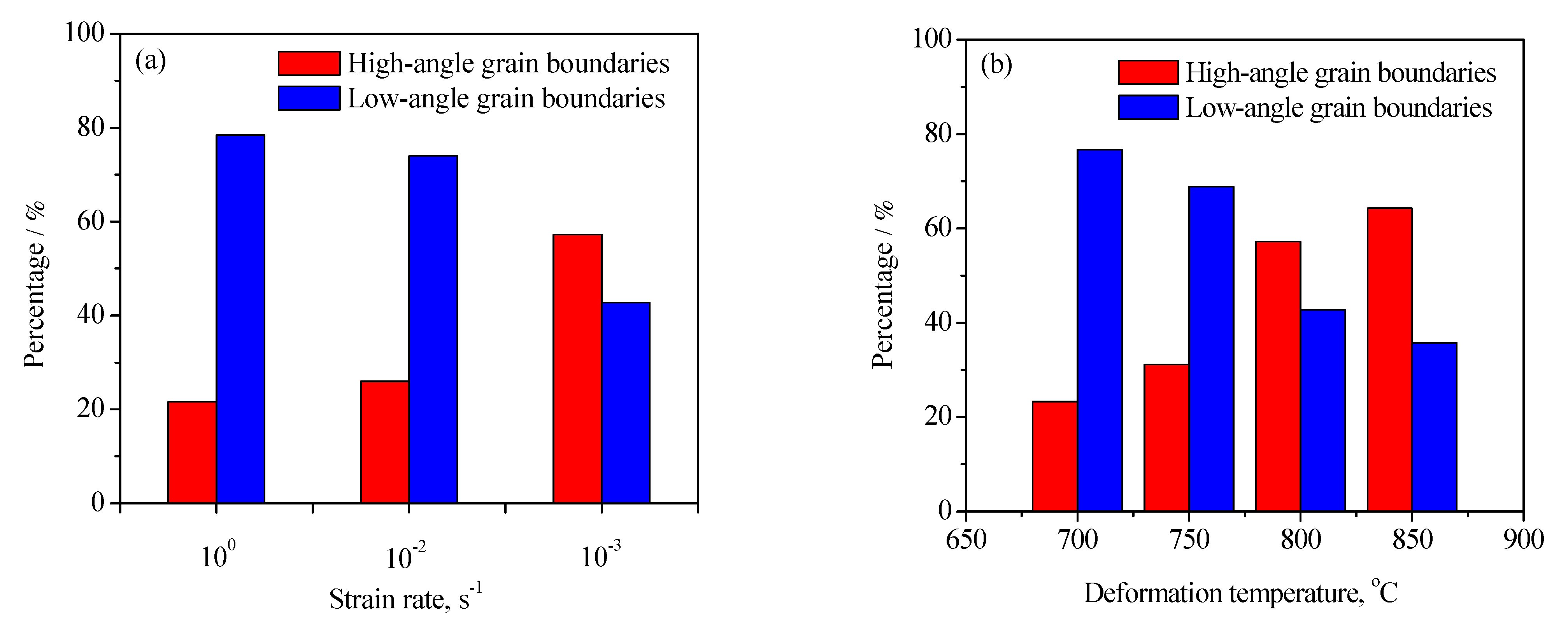 Materials 15 01382 g006