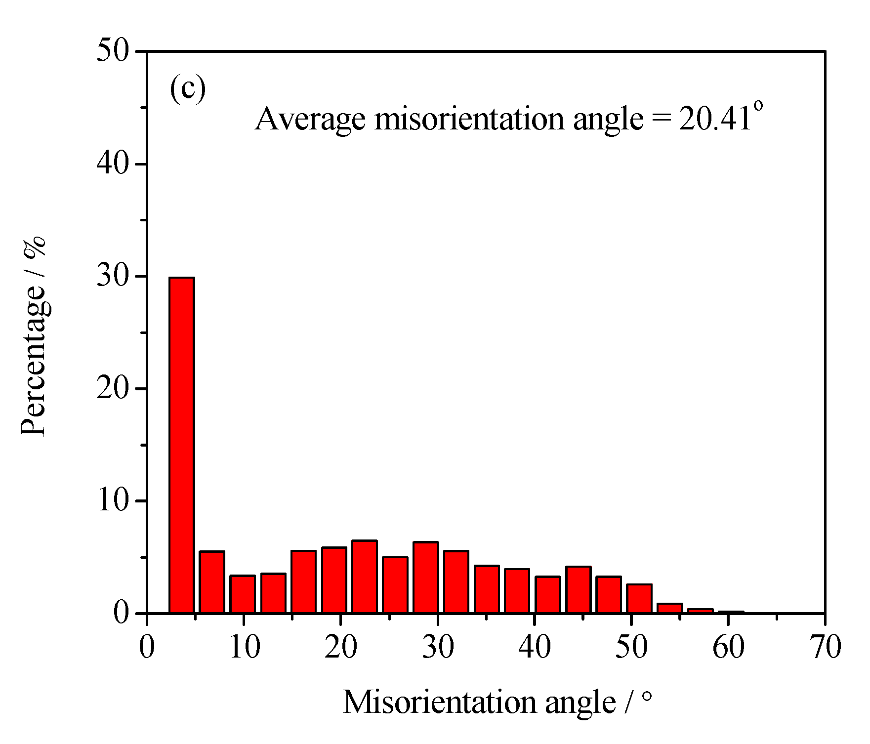 Materials 15 01382 g007b