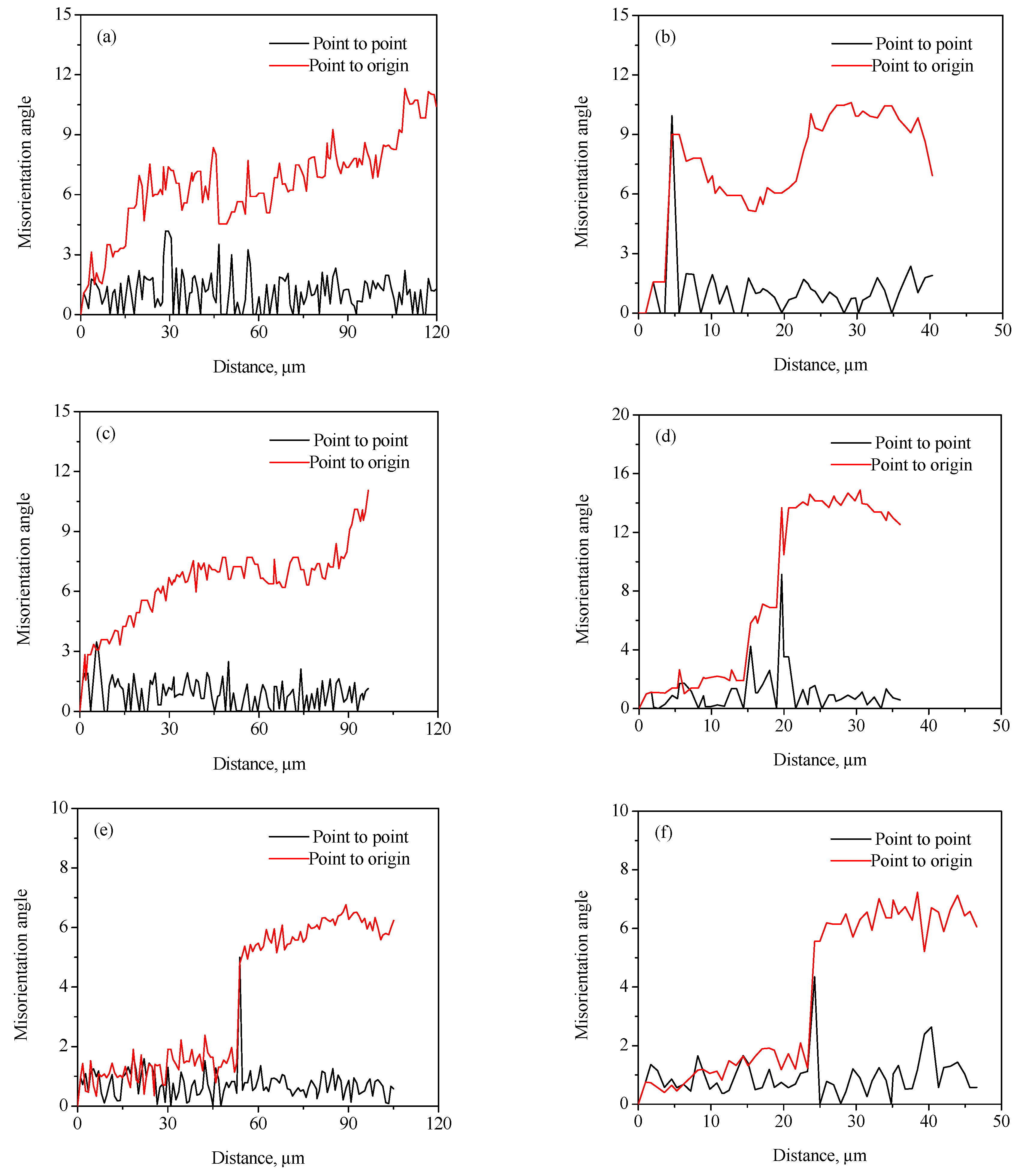 Materials 15 01382 g010