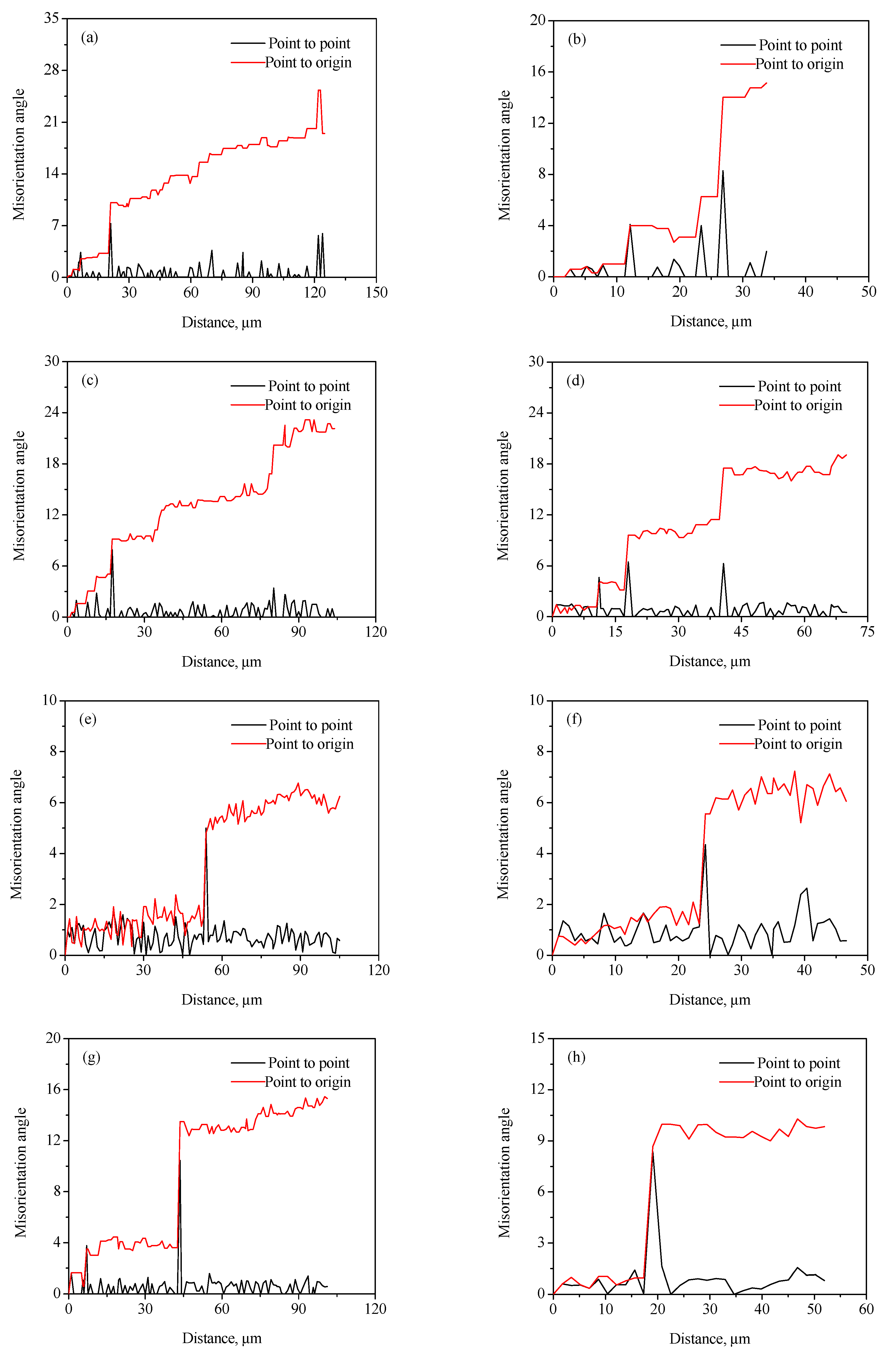 Materials 15 01382 g011