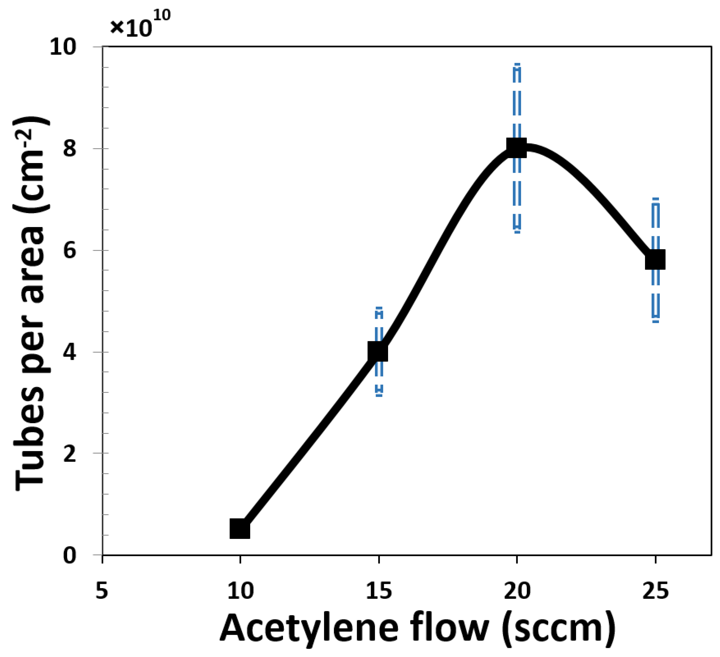 Materials 15 01383 g003