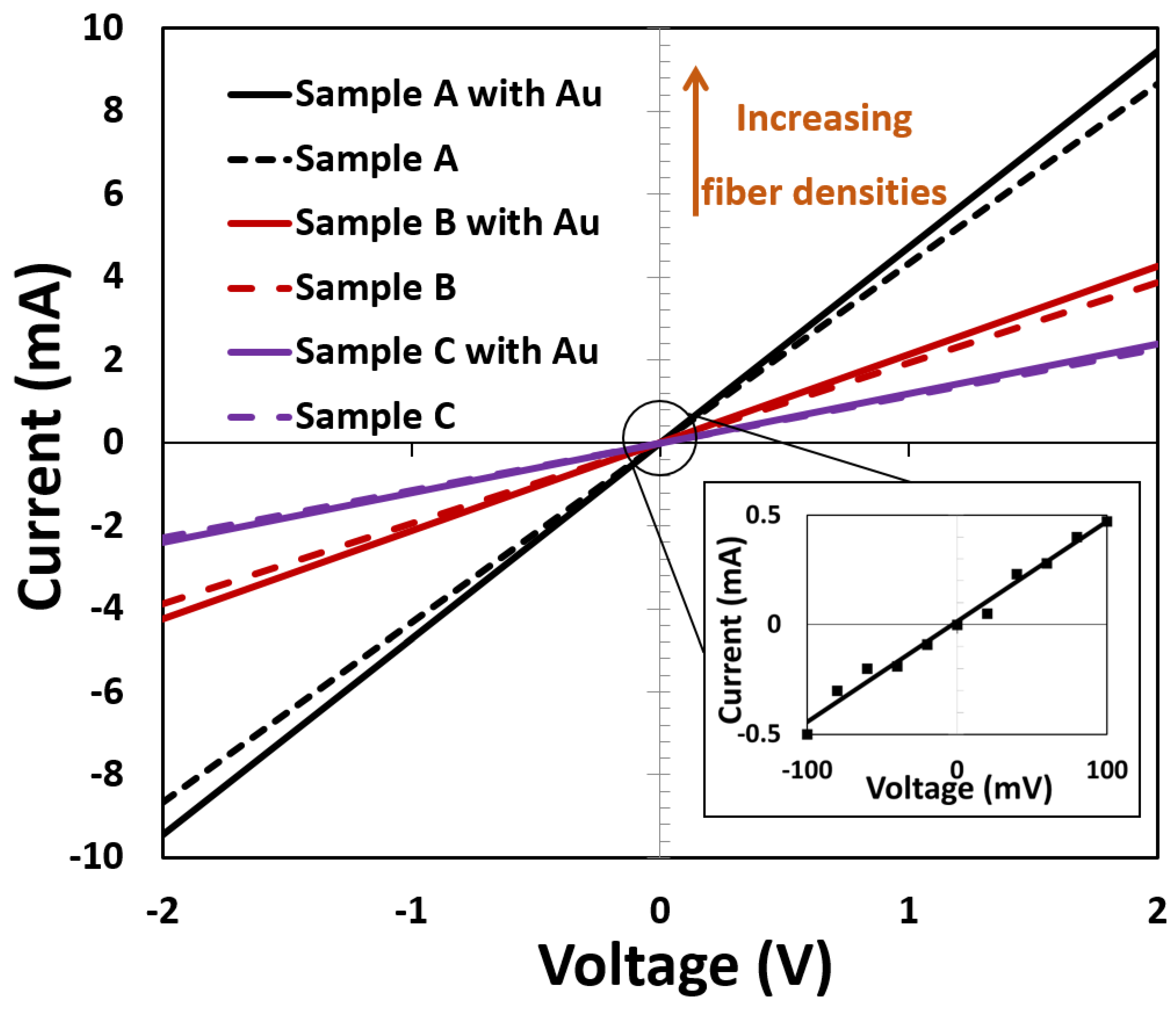 Materials 15 01383 g006