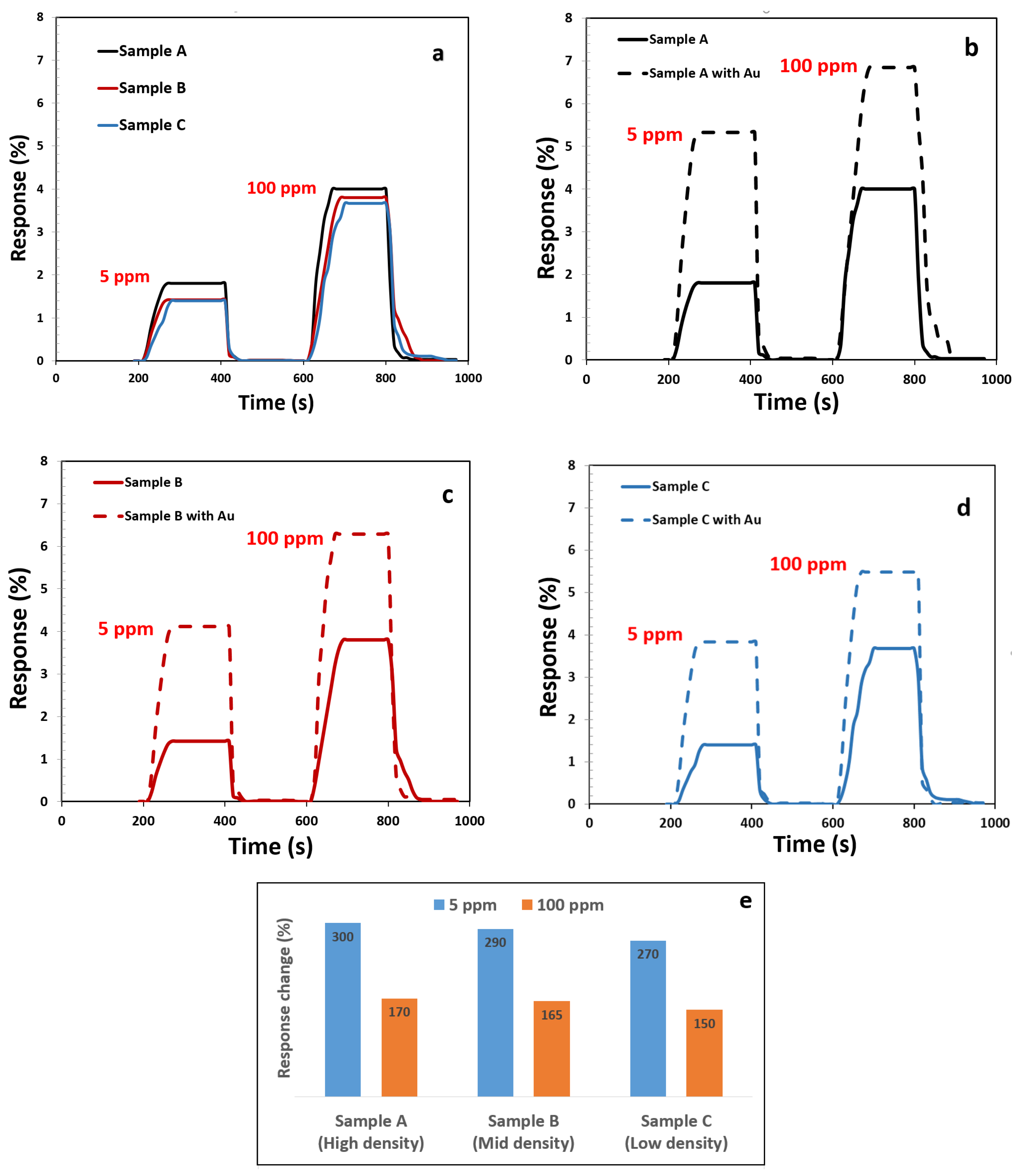 Materials 15 01383 g007