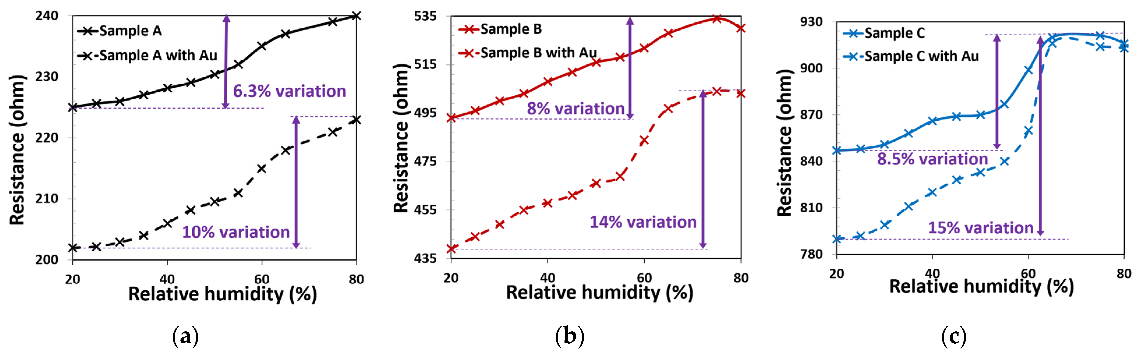 Materials 15 01383 g008